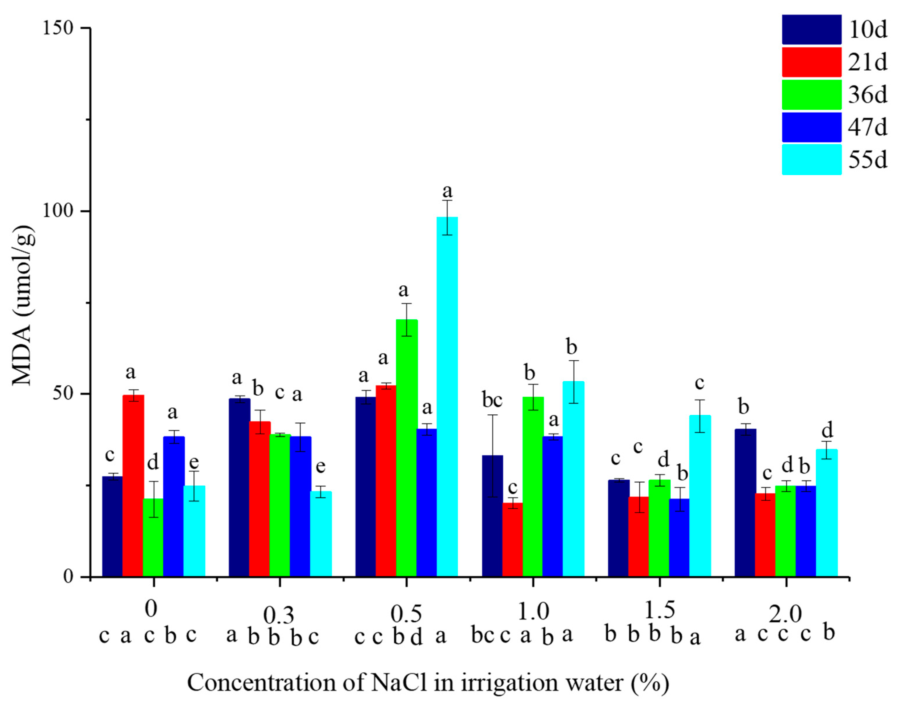 Plants 10 00562 g002