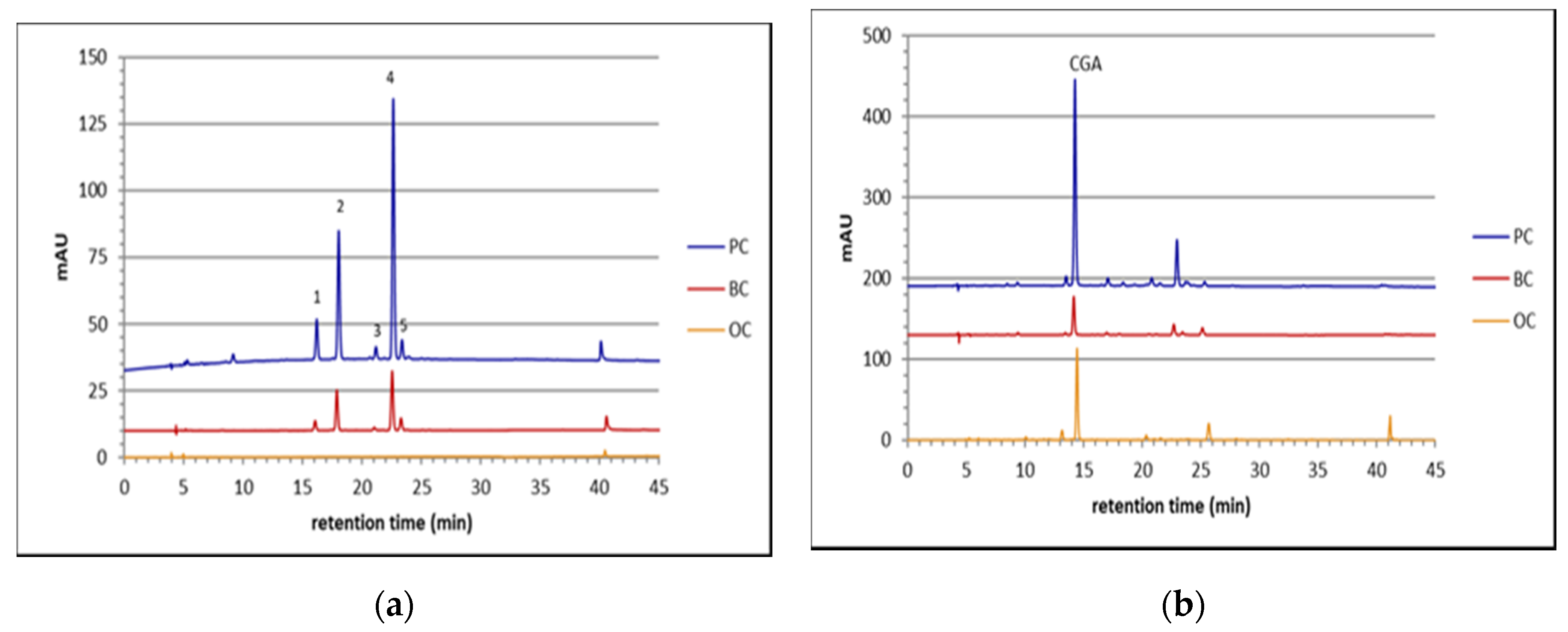 Plants 10 00564 g003