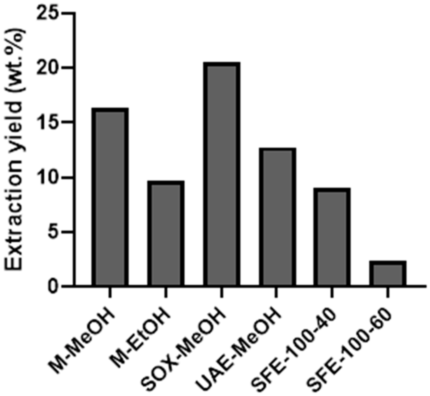 Plants 10 00566 g001