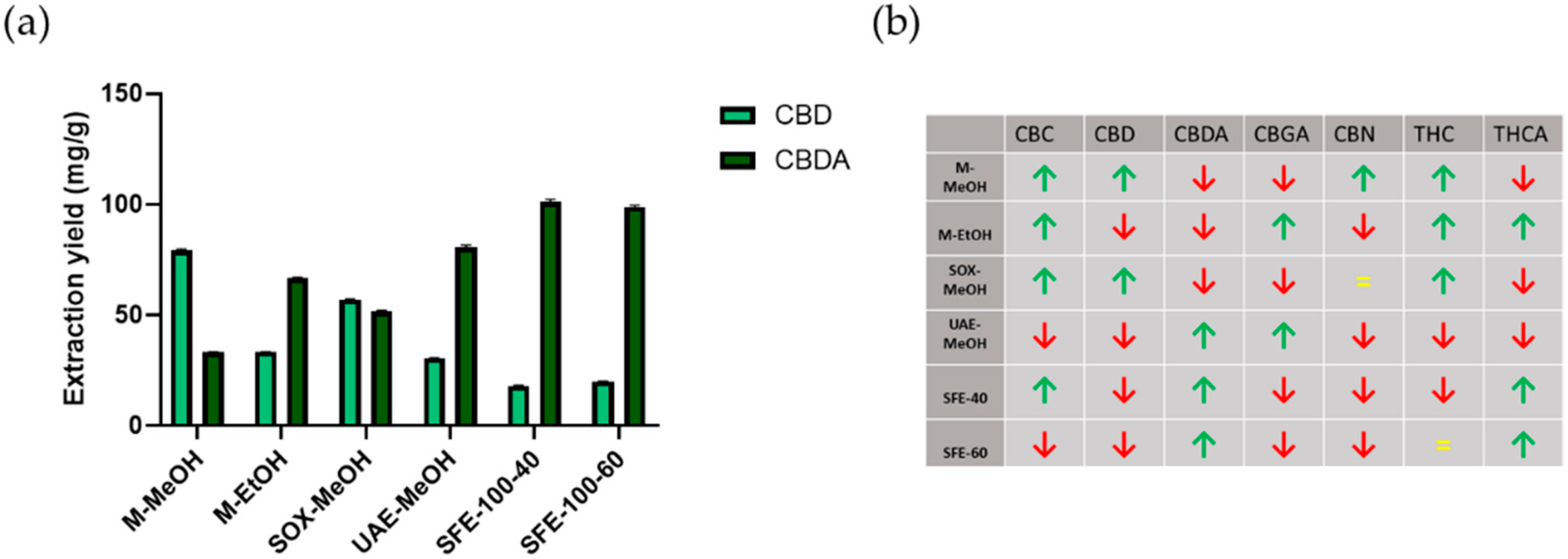 Plants 10 00566 g002