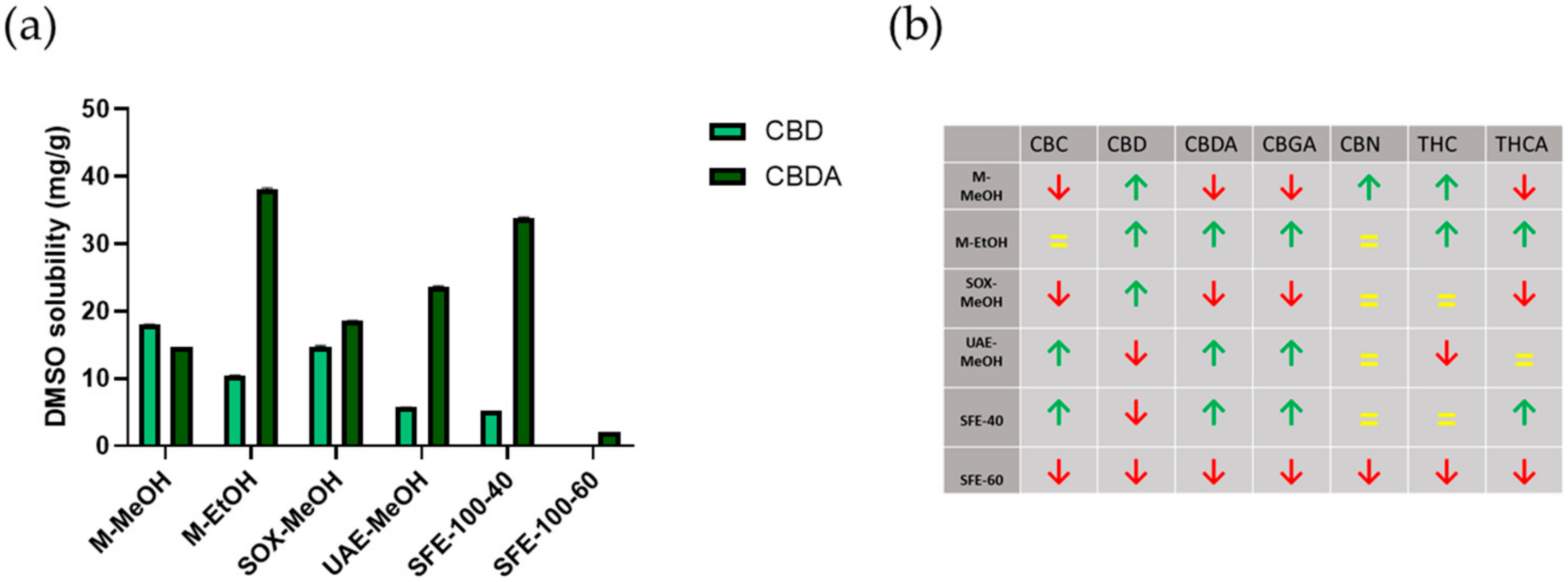 Plants 10 00566 g003