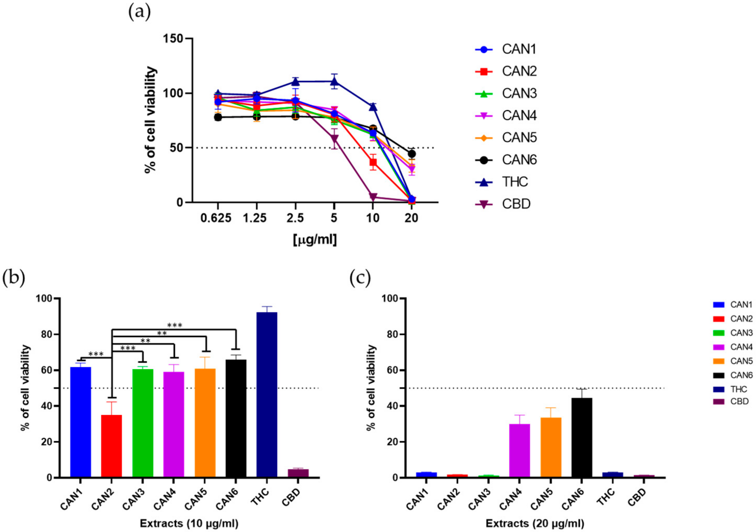 Plants 10 00566 g004