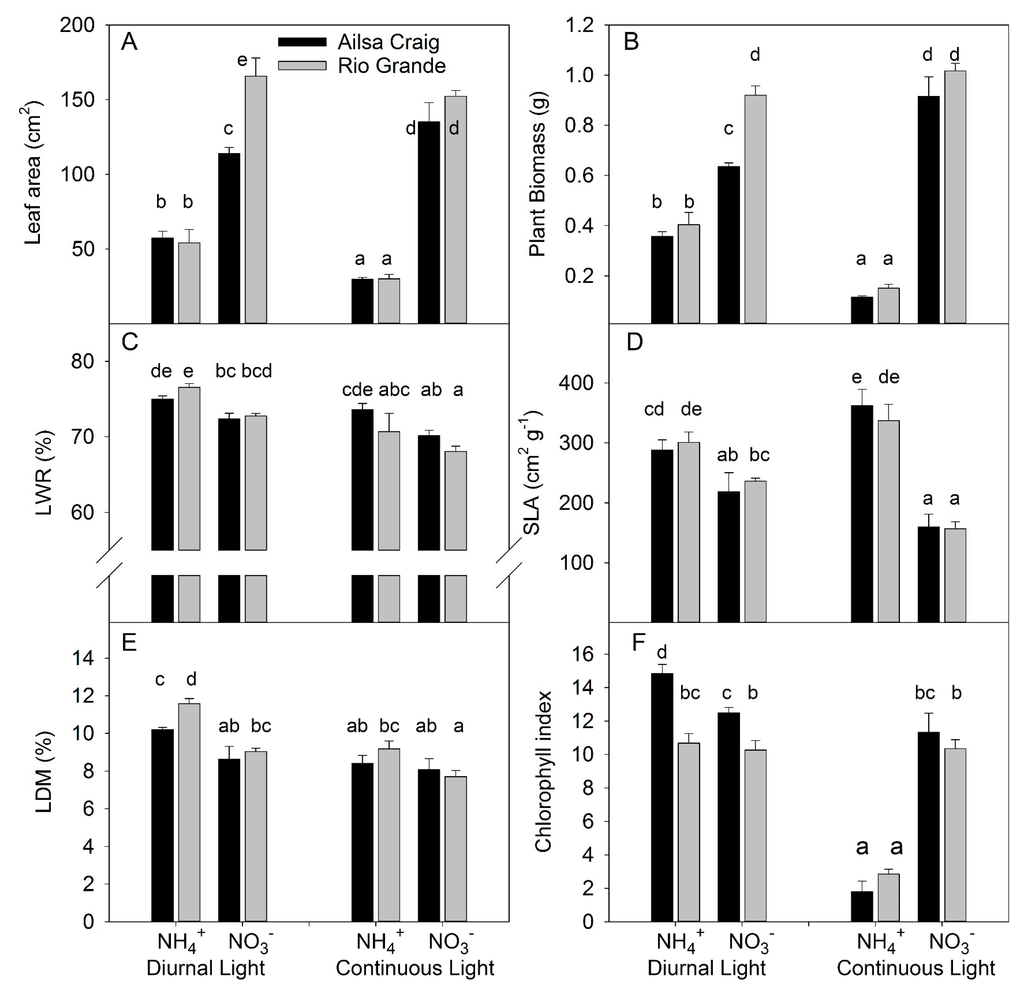 Plants 10 00573 g001 Plants 10 00573 g001