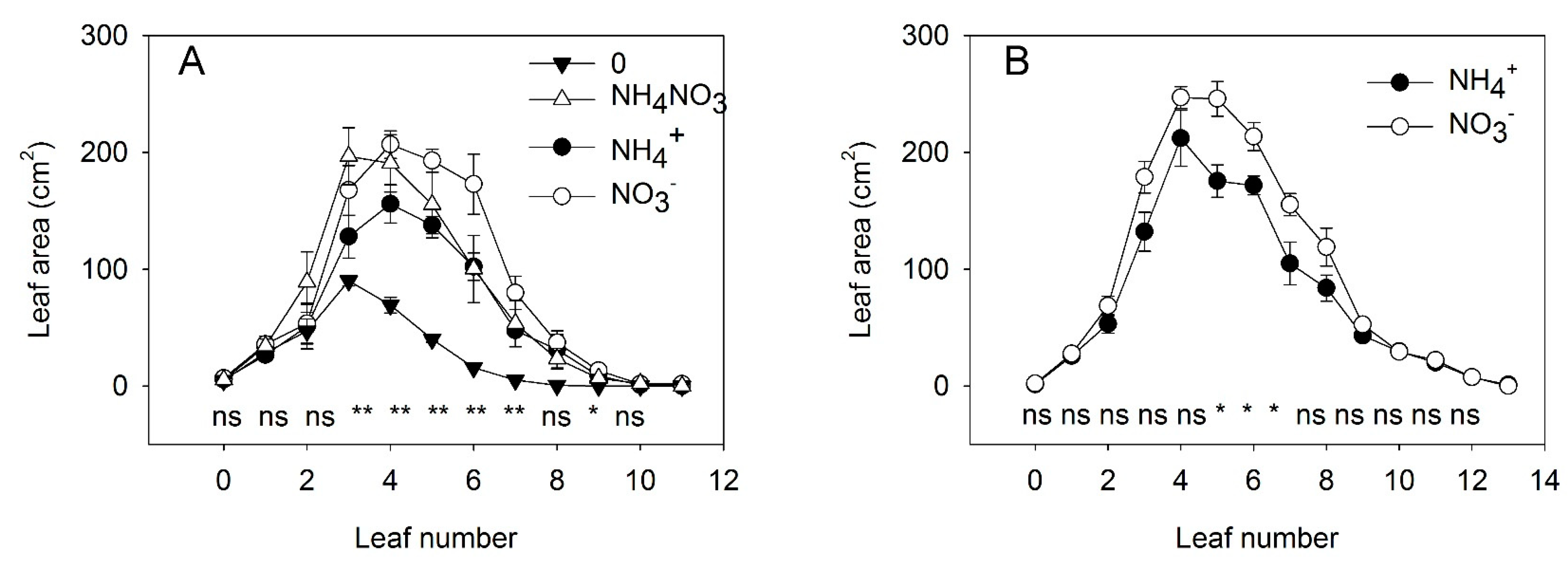 Plants 10 00573 g002 Plants 10 00573 g002