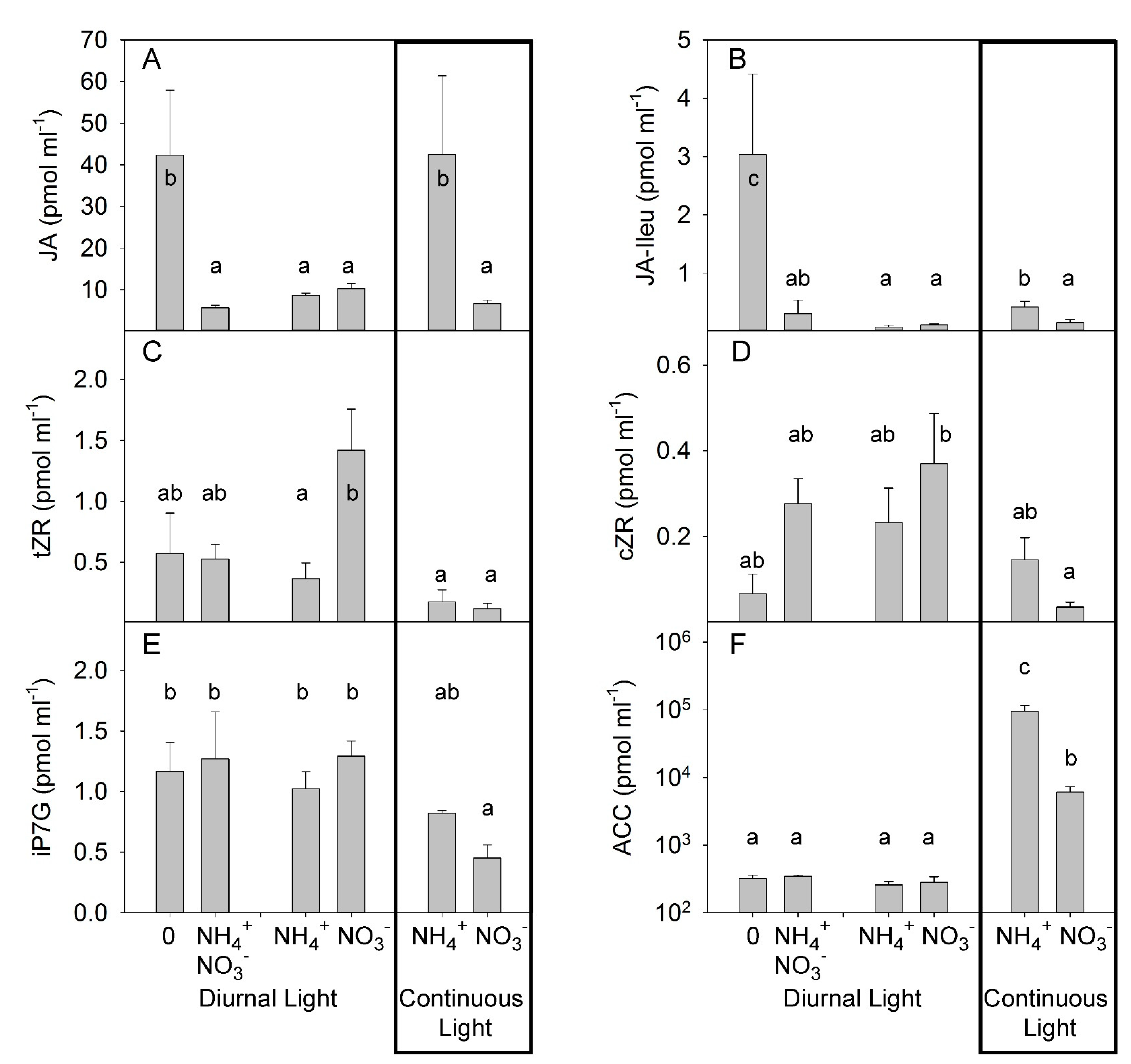 Plants 10 00573 g005 Plants 10 00573 g005