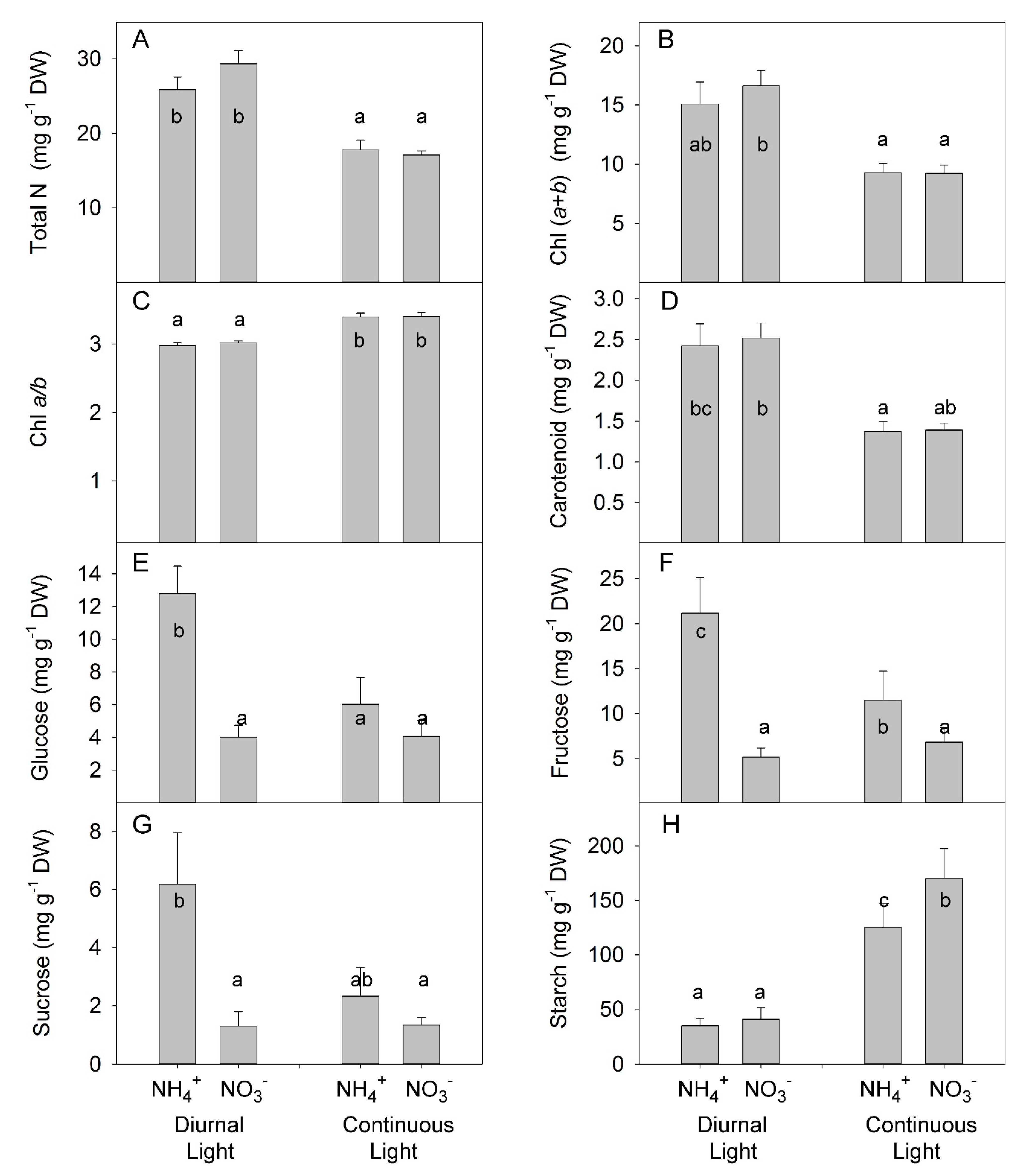 Plants 10 00573 g006 Plants 10 00573 g006