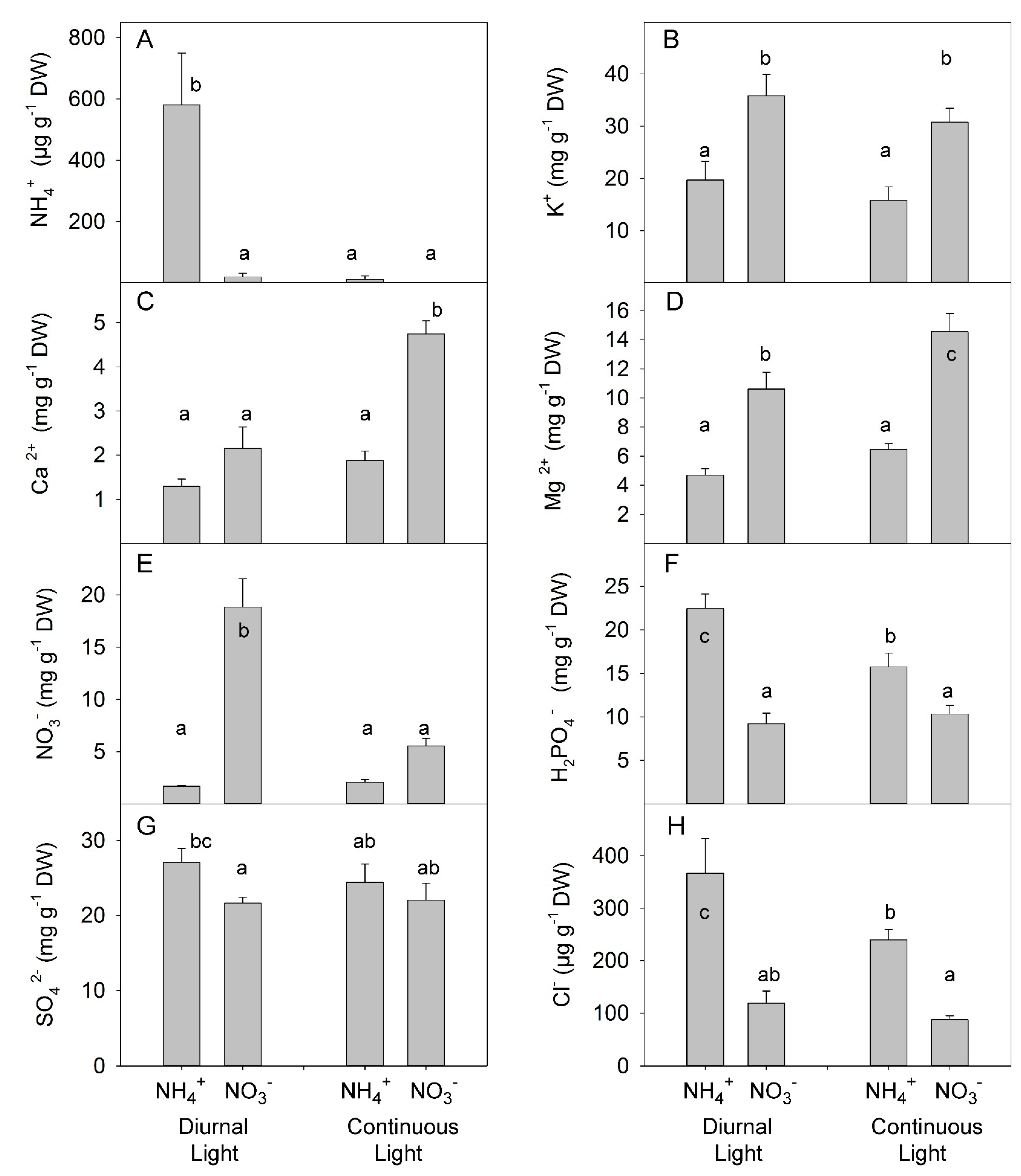 Plants 10 00573 g007 Plants 10 00573 g007