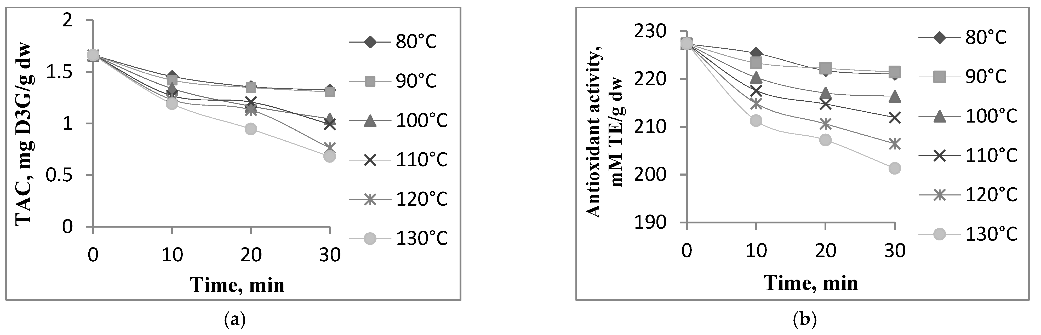 Plants 10 00577 g003 Plants 10 00577 g003