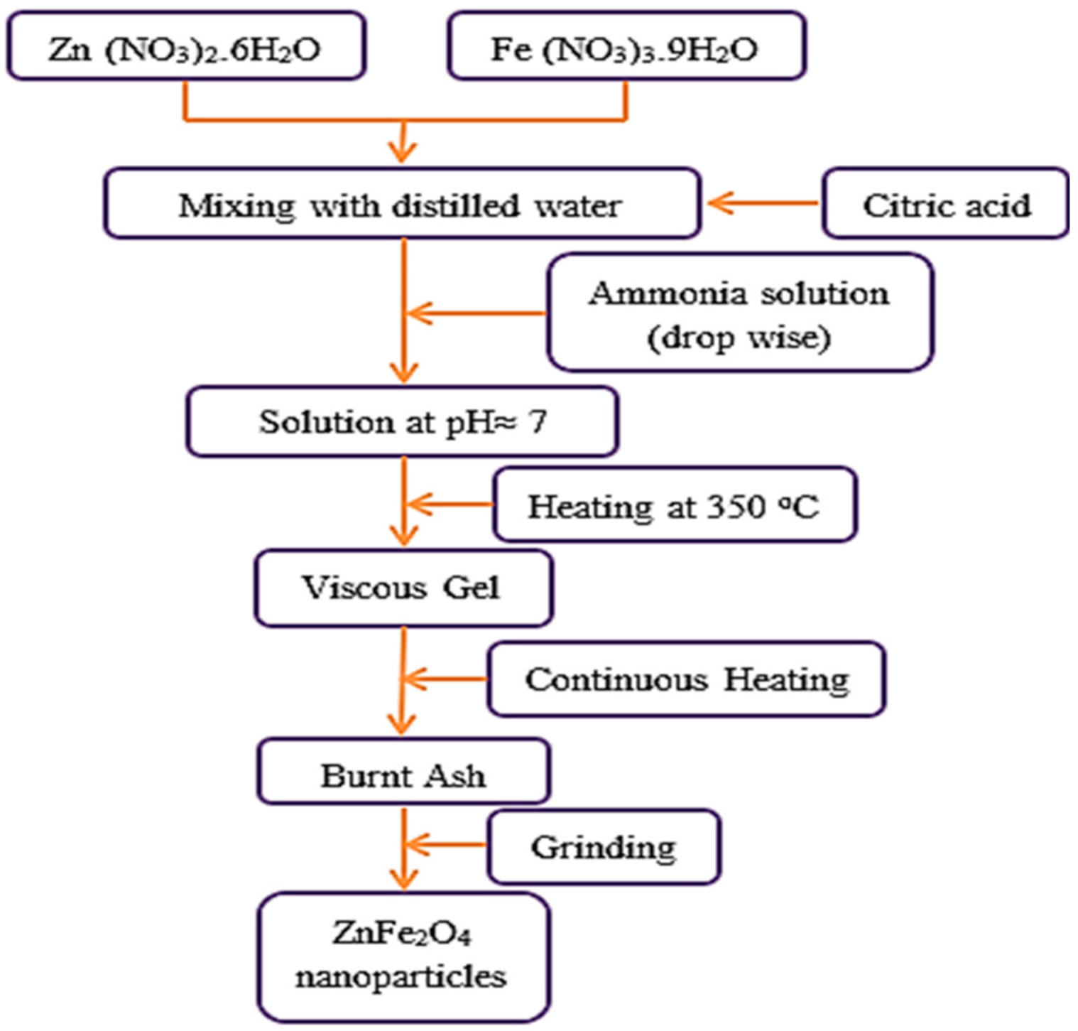 Plants 10 00583 g009