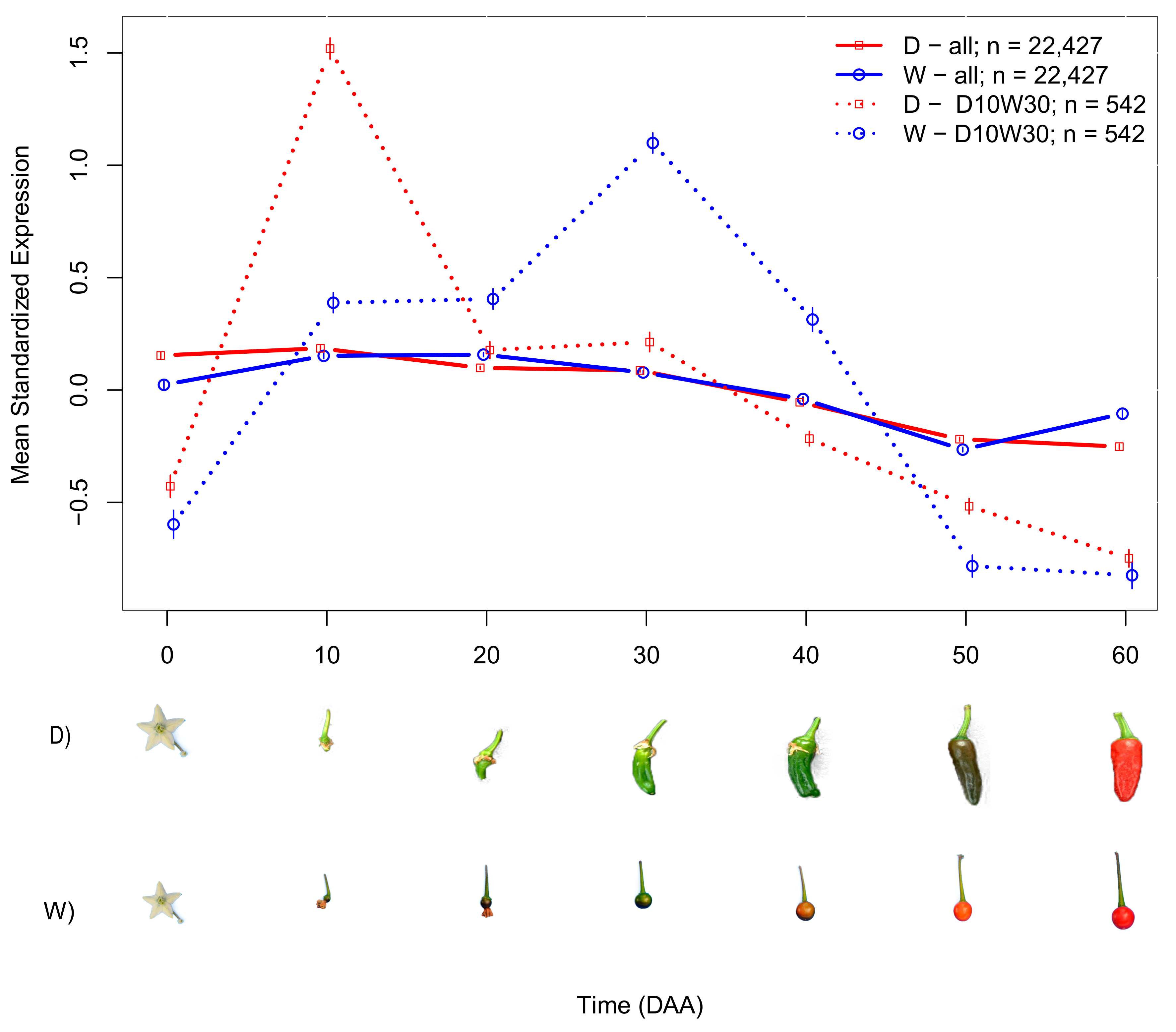 Plants 10 00585 g002