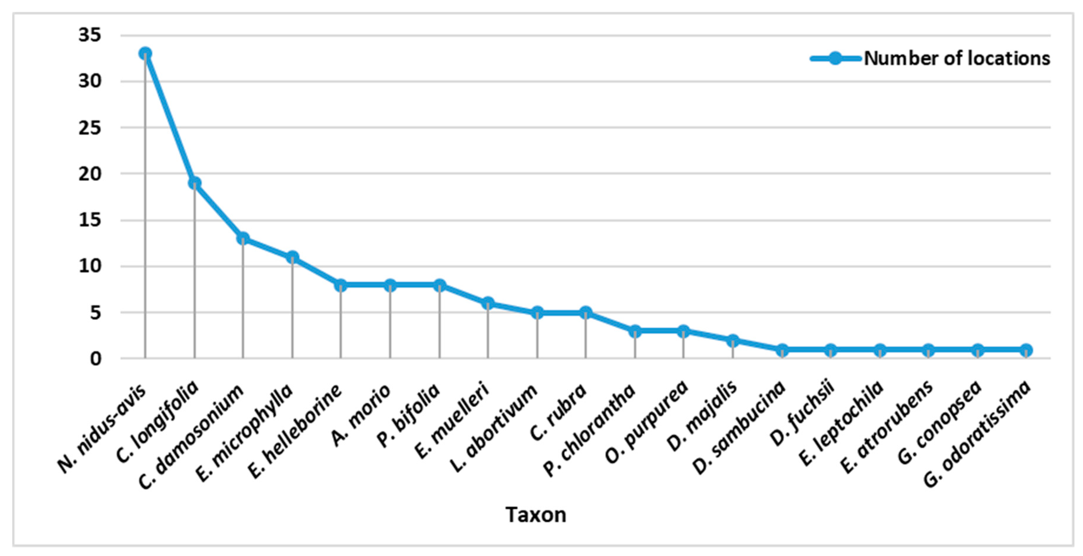 Plants 10 00588 g003