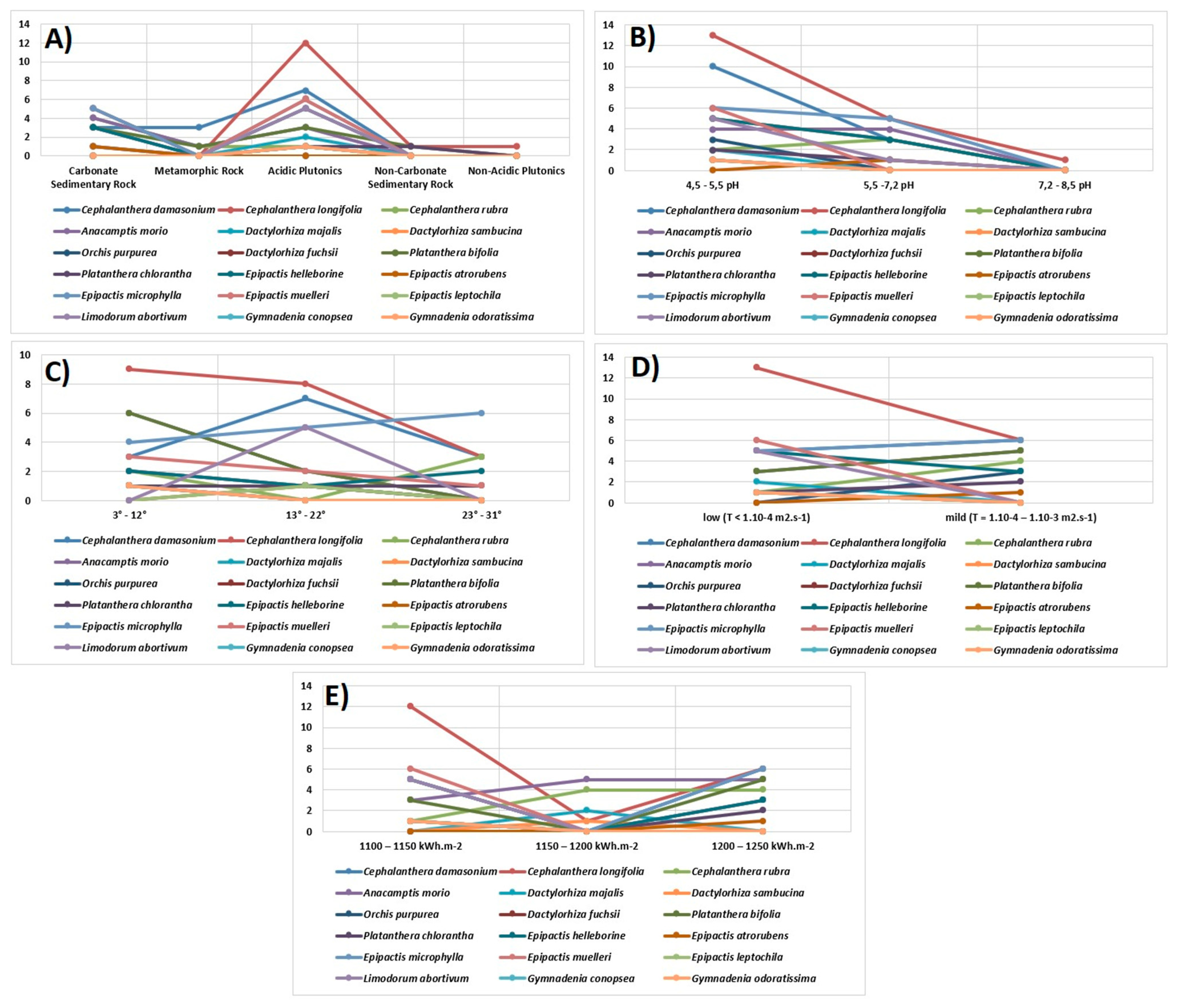 Plants 10 00588 g005