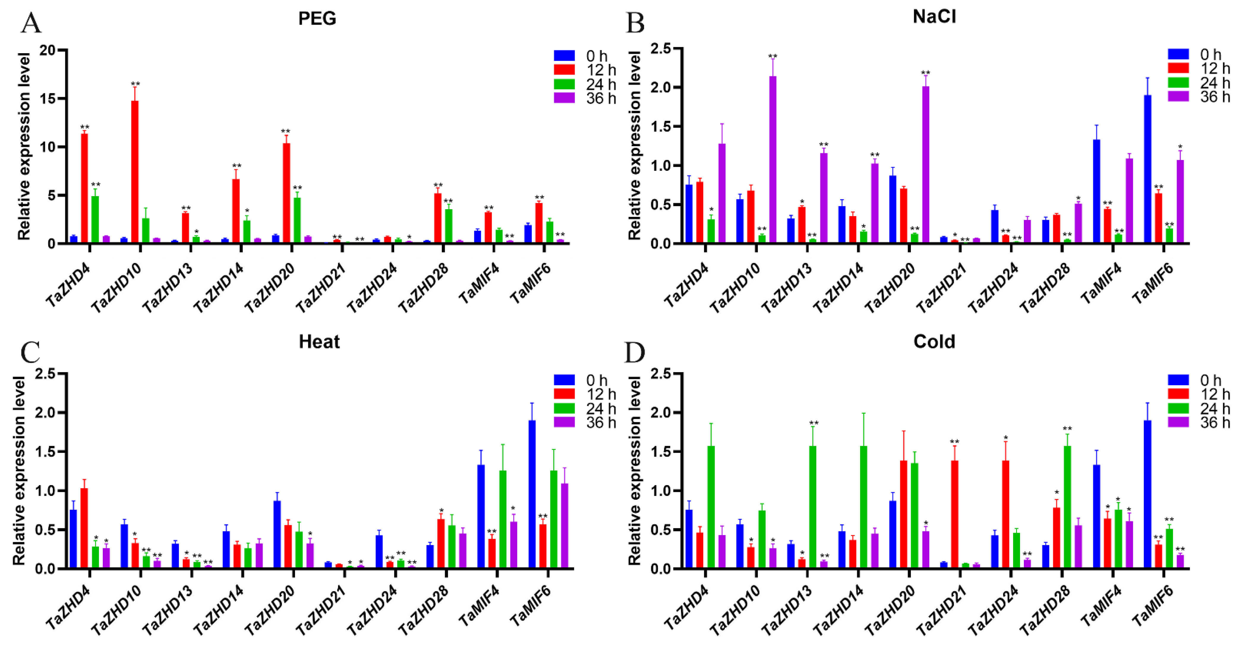 Plants 10 00593 g008