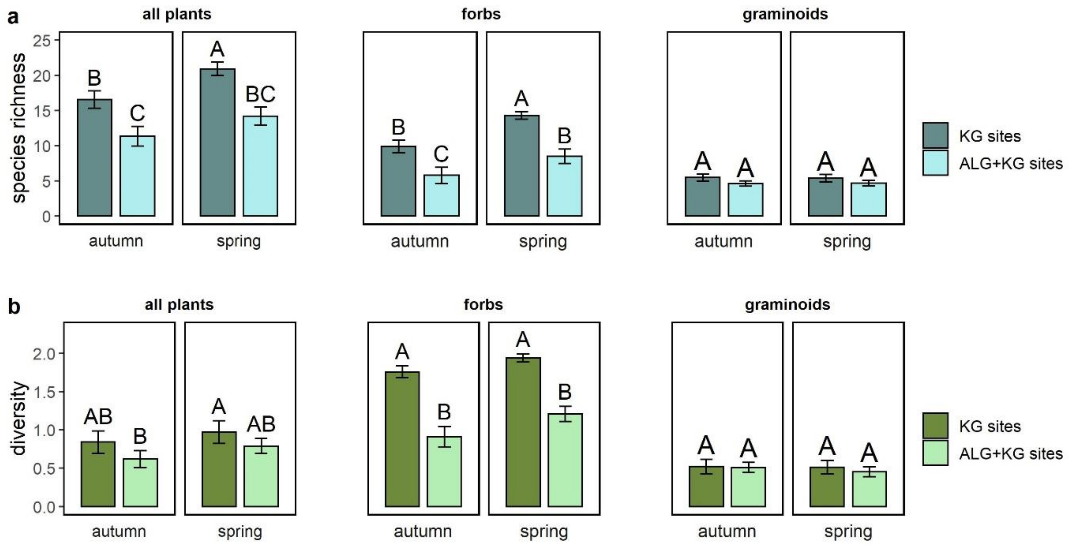 Plants 10 00596 g001