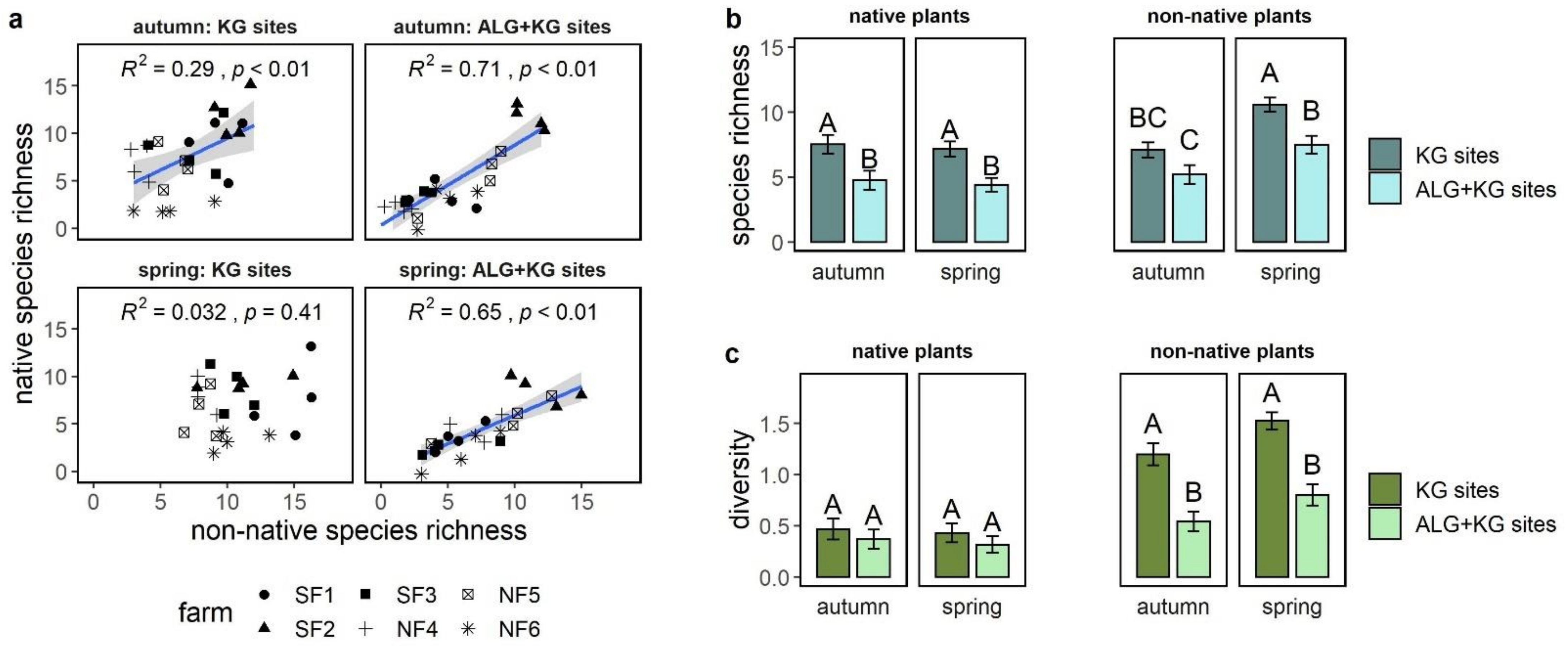 Plants 10 00596 g002