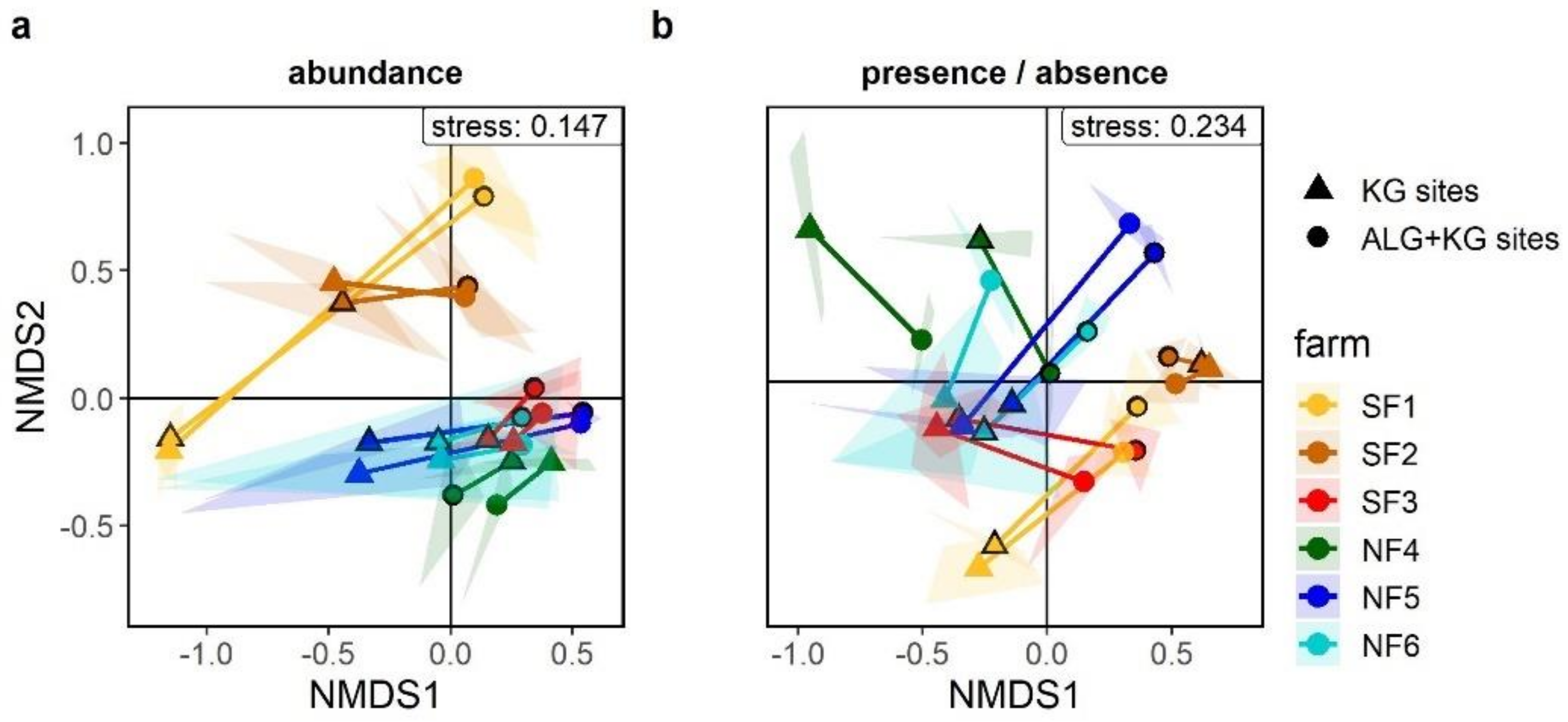 Plants 10 00596 g004
