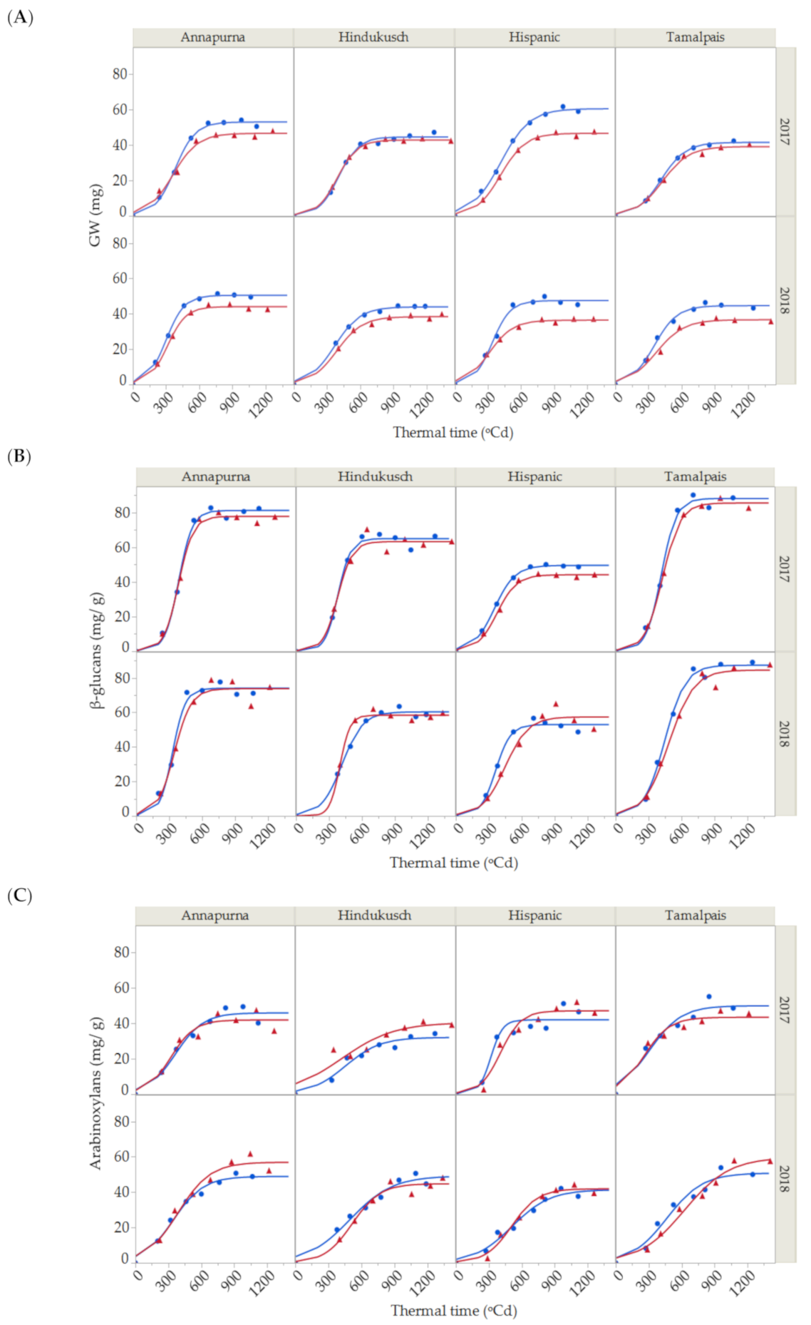 Plants 10 00598 g001