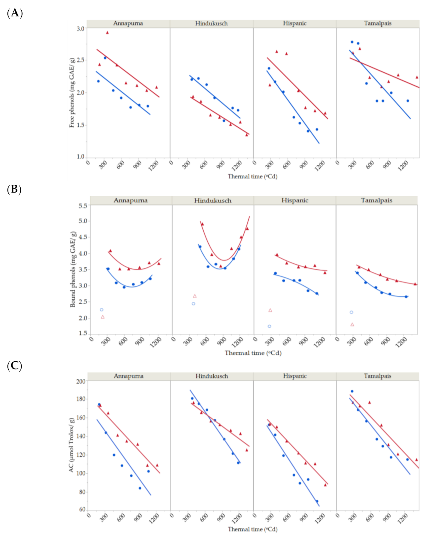 Plants 10 00598 g004