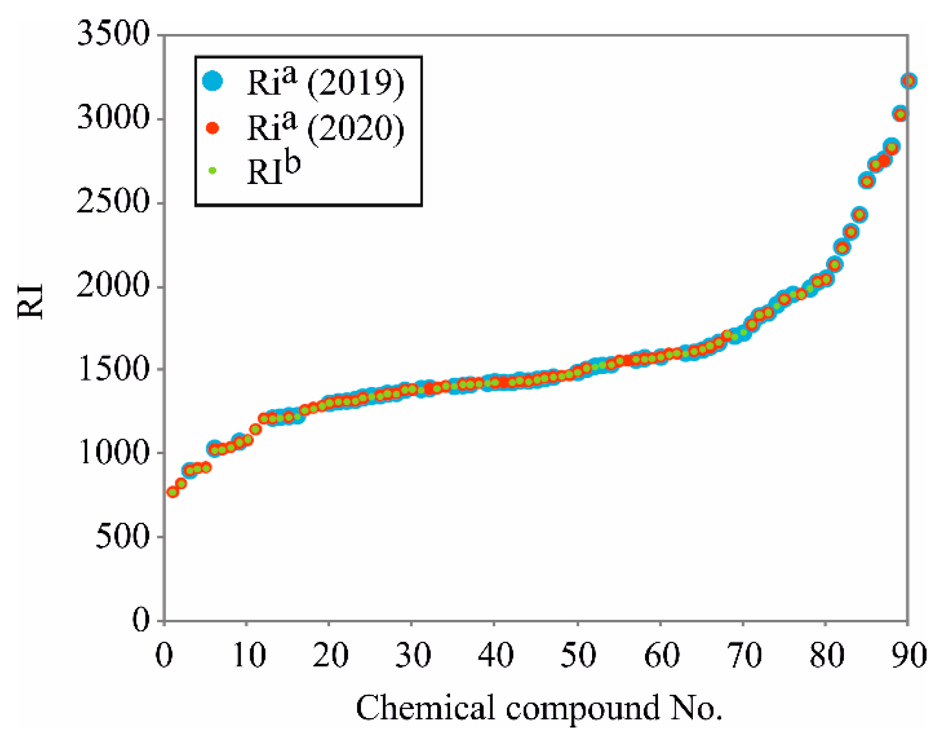 Plants 10 00600 g001
