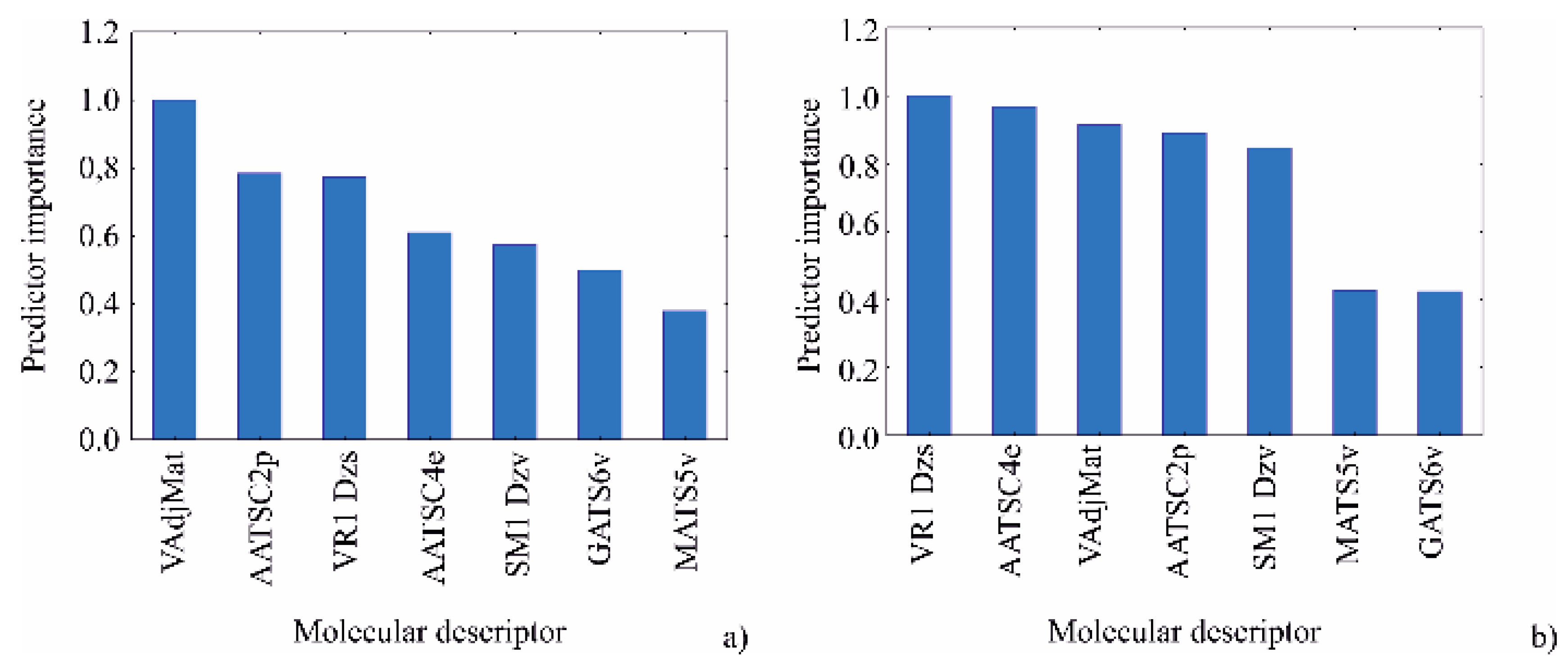 Plants 10 00600 g003