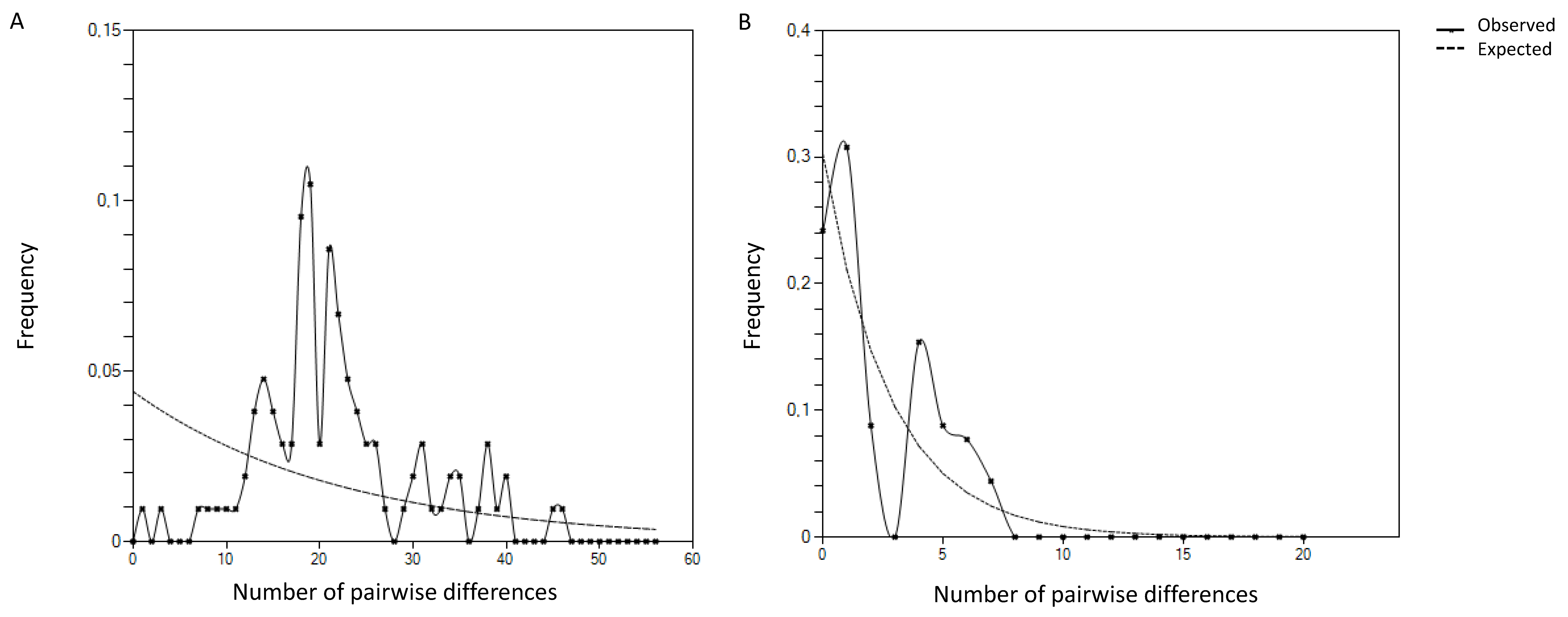 Plants 10 00603 g004