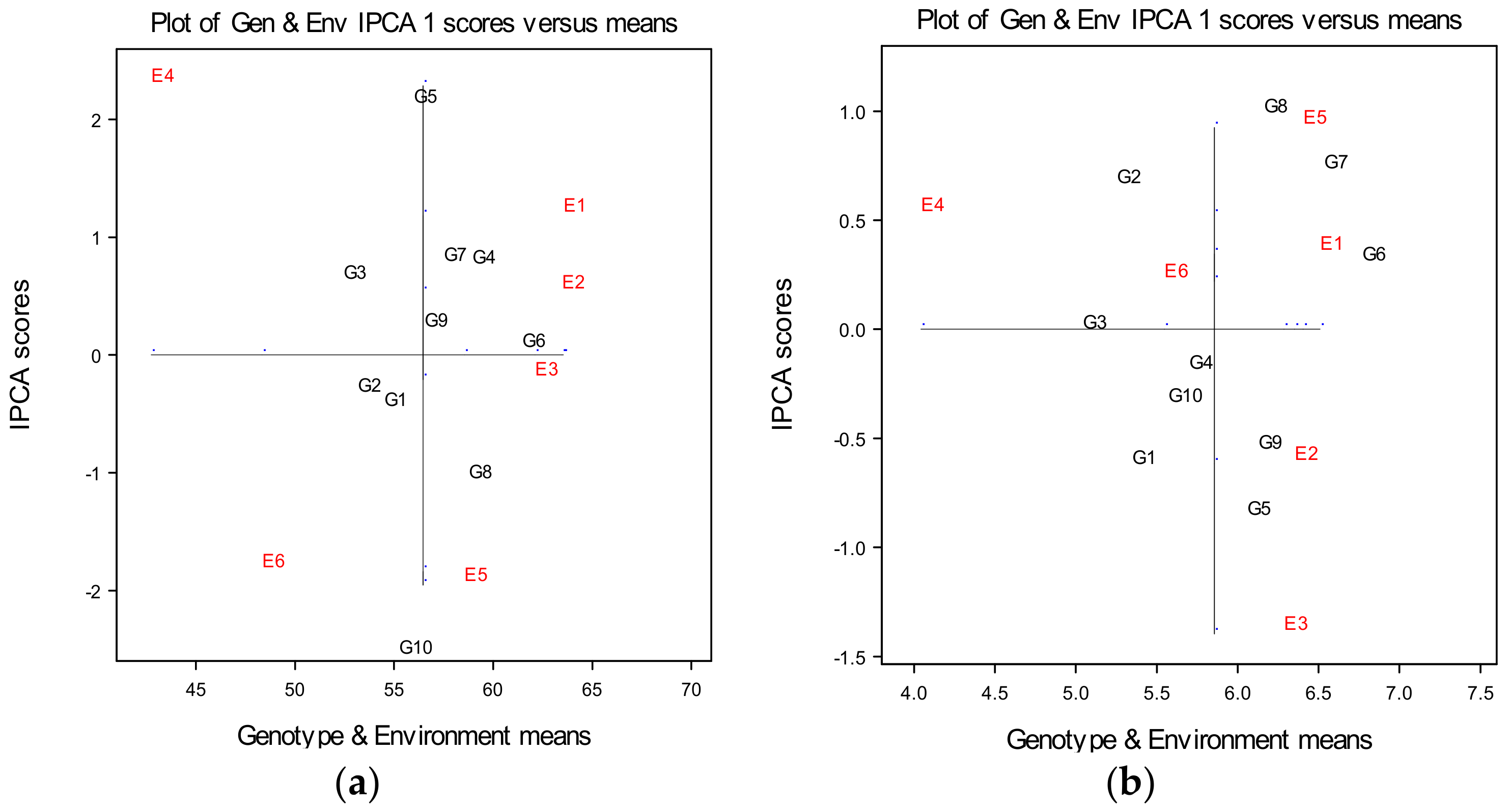 Plants 10 00604 g002