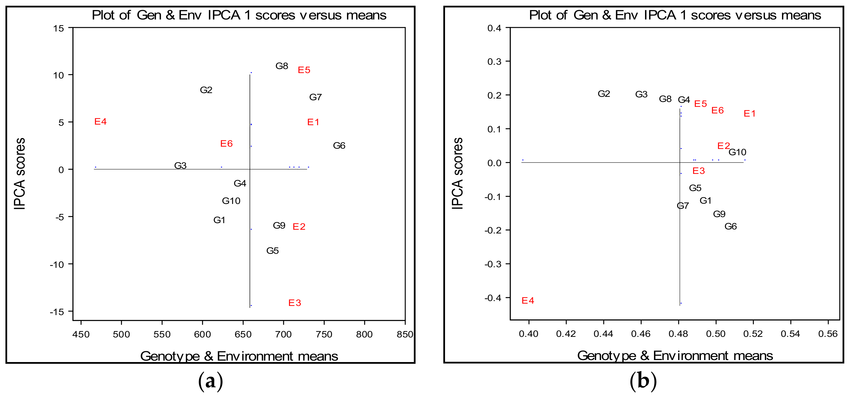 Plants 10 00604 g003