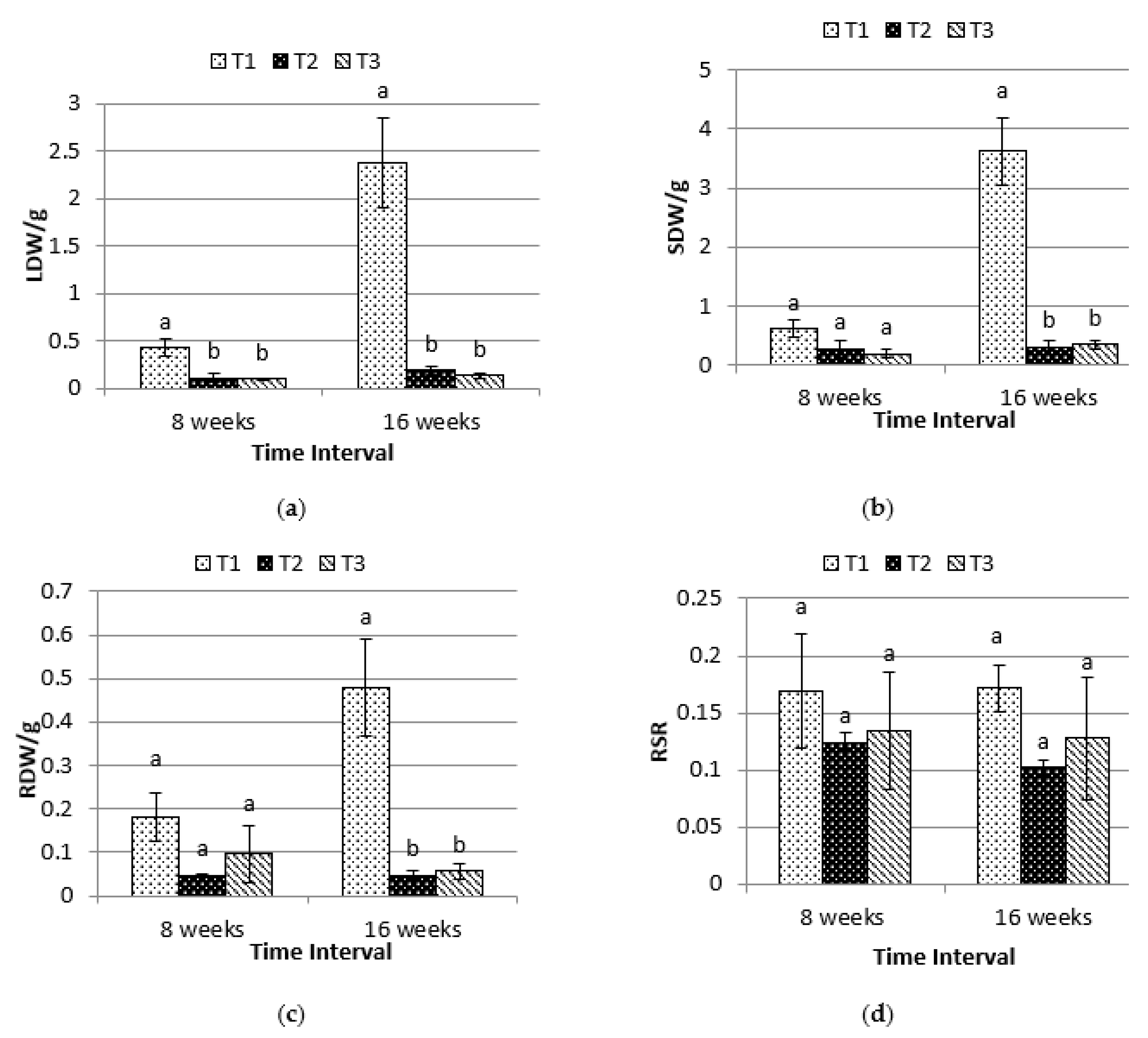 Plants 10 00608 g003