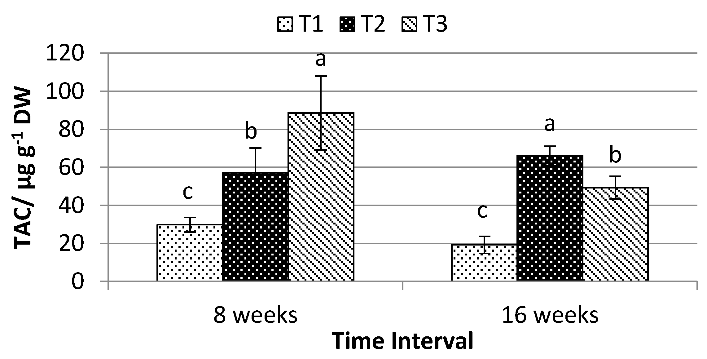 Plants 10 00608 g004
