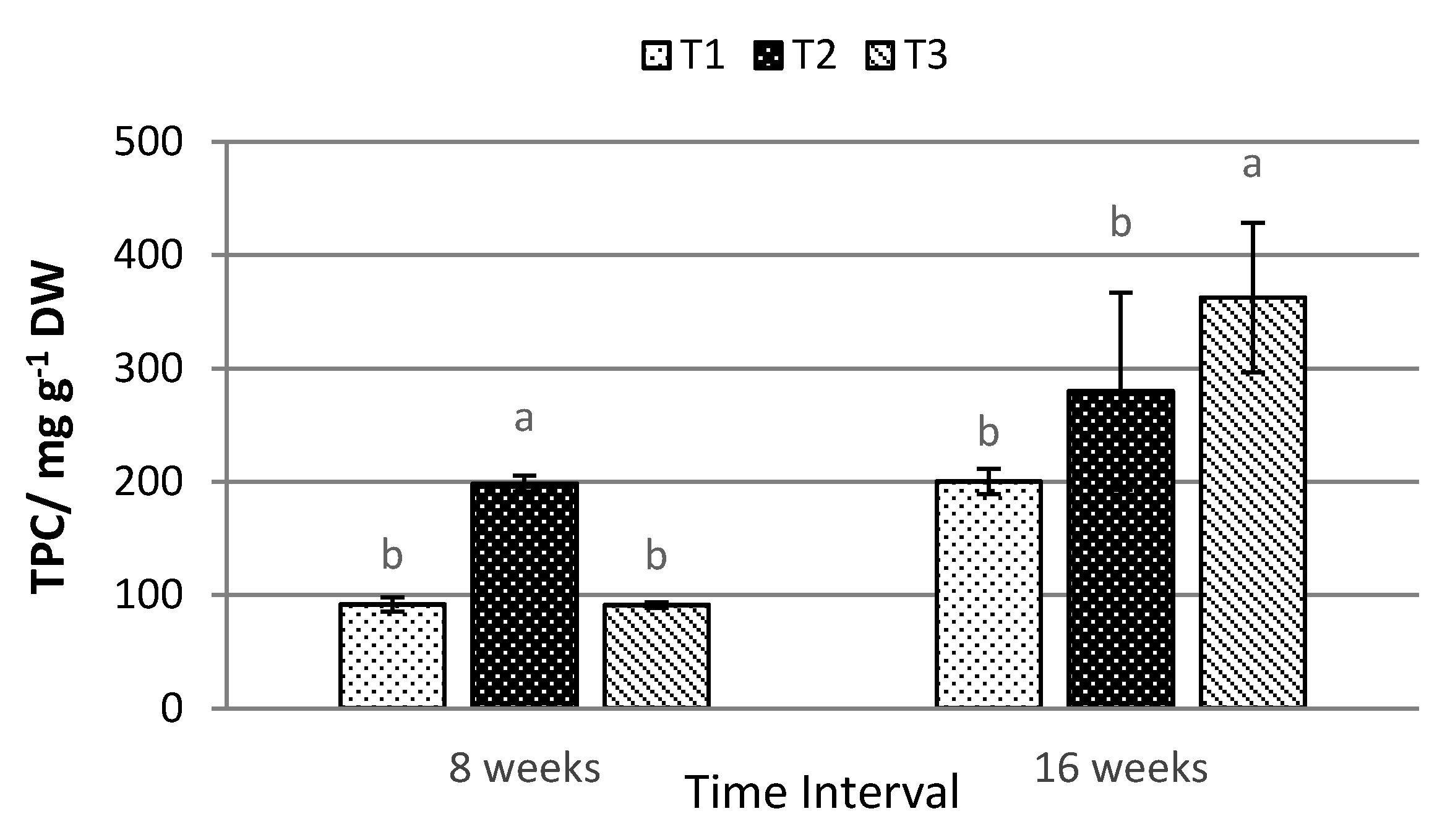 Plants 10 00608 g005