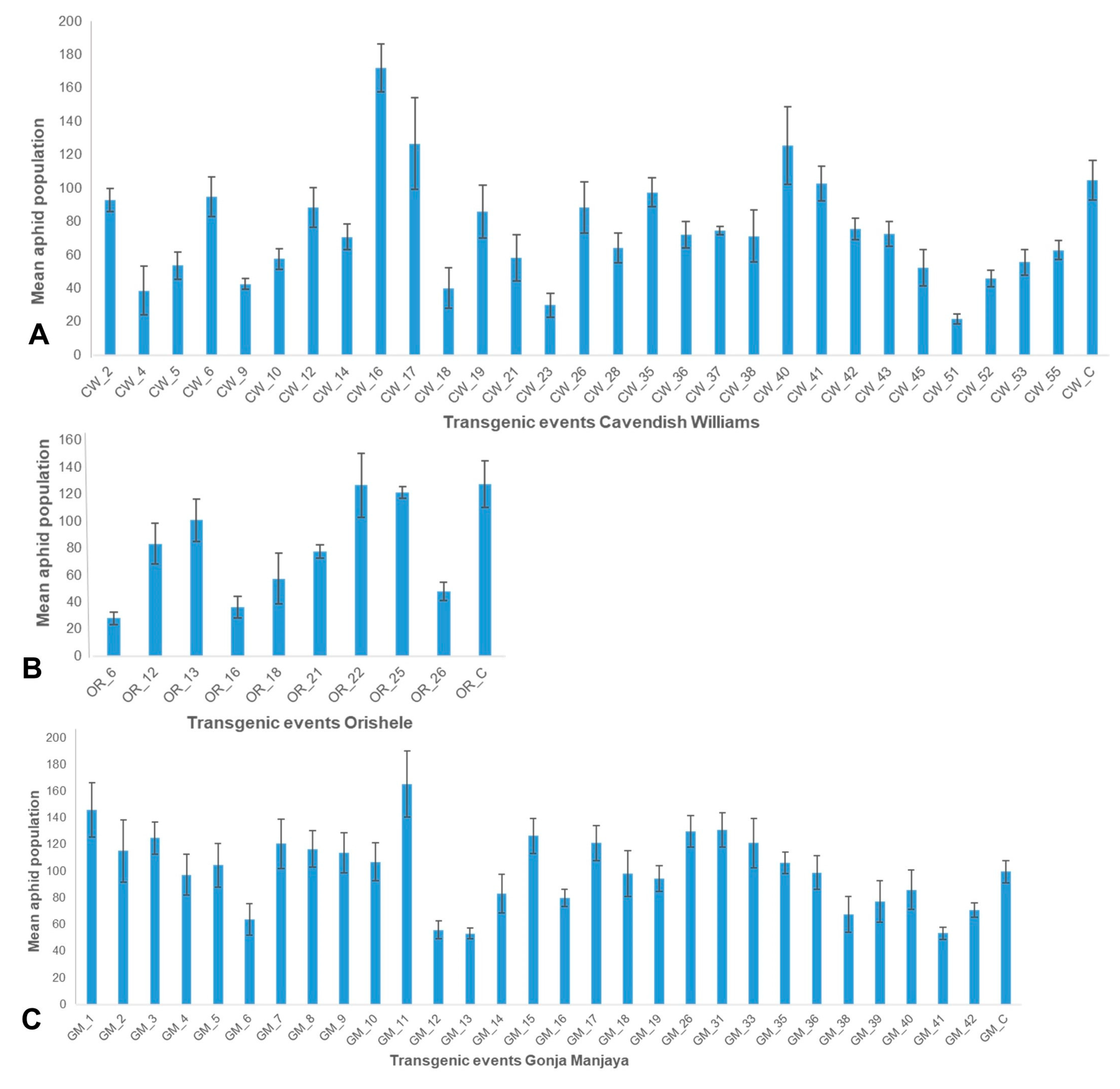 Plants 10 00613 g007