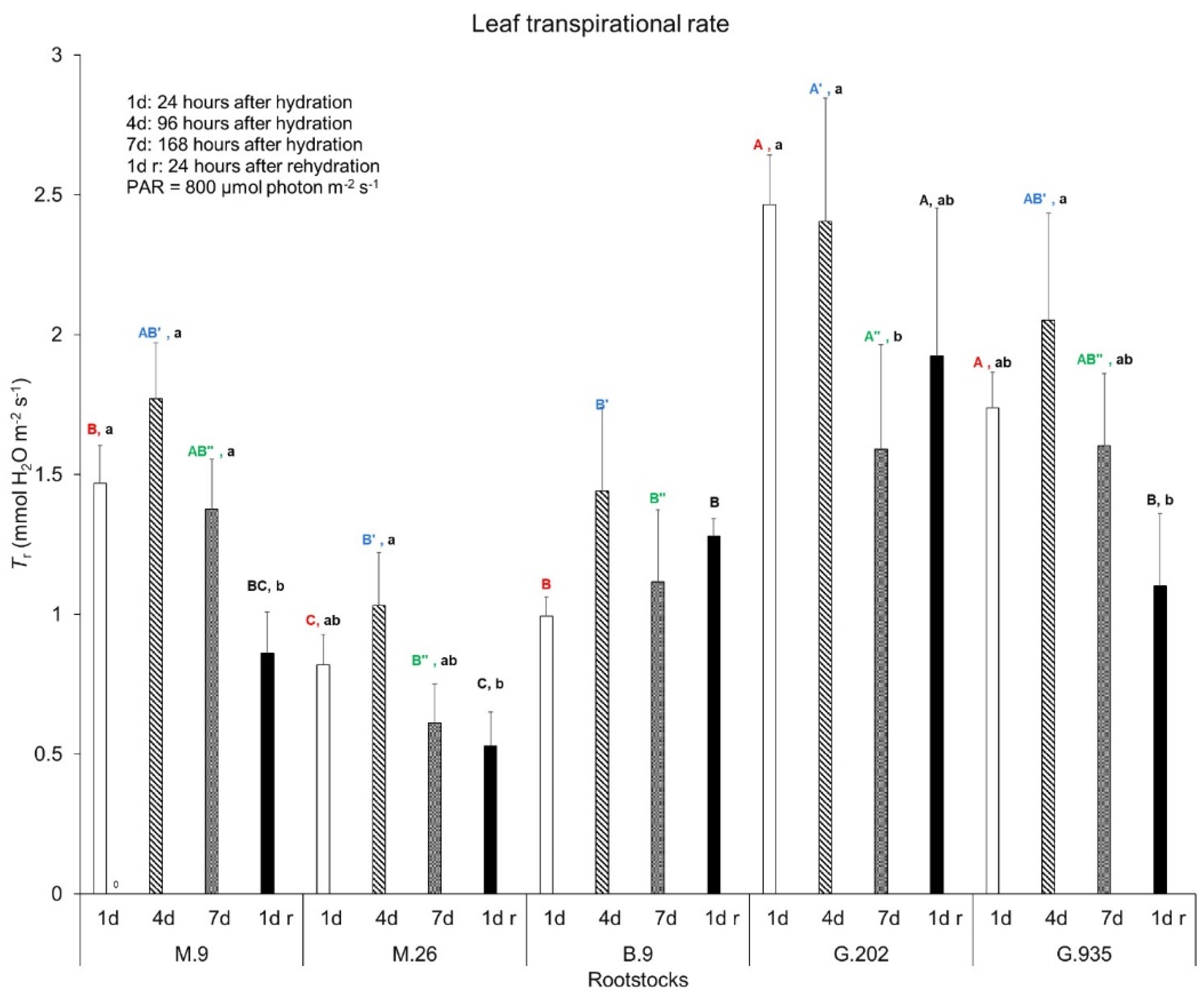 Plants 10 00614 g002