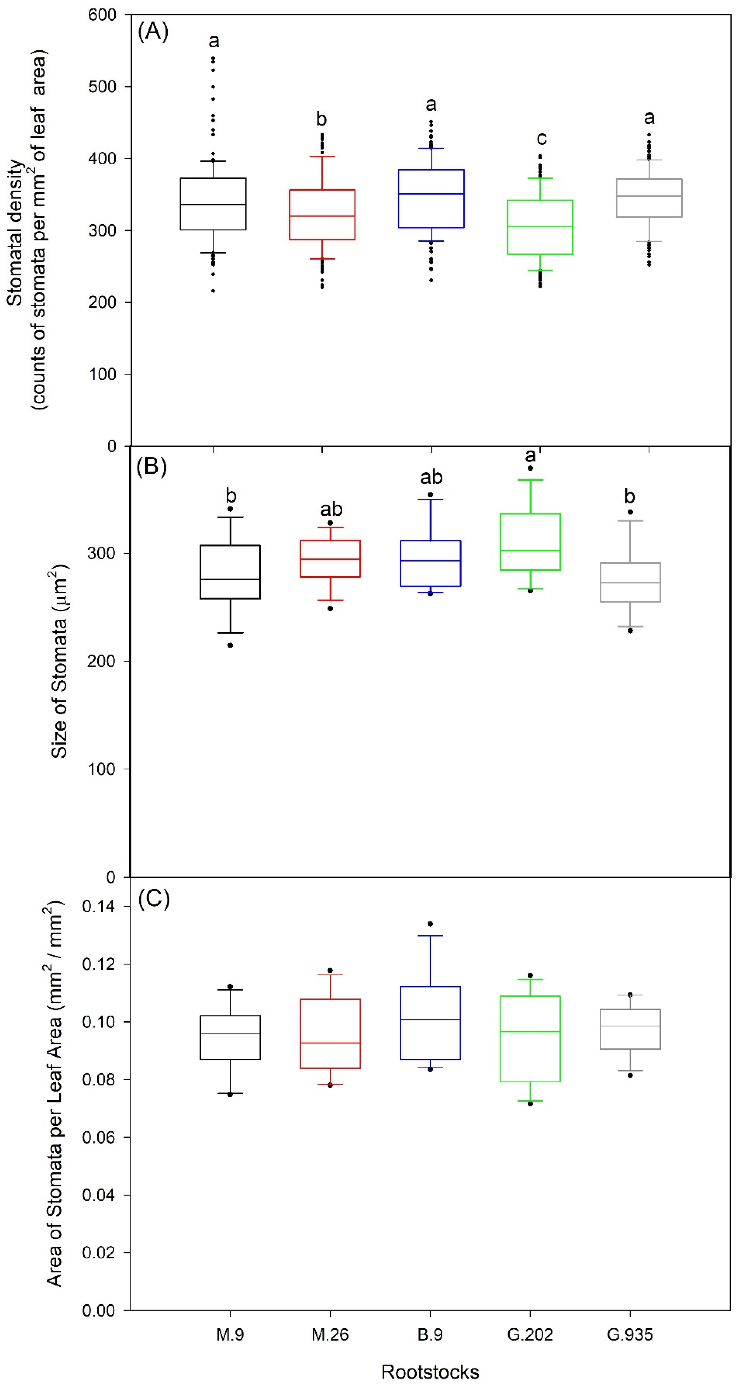 Plants 10 00614 g003