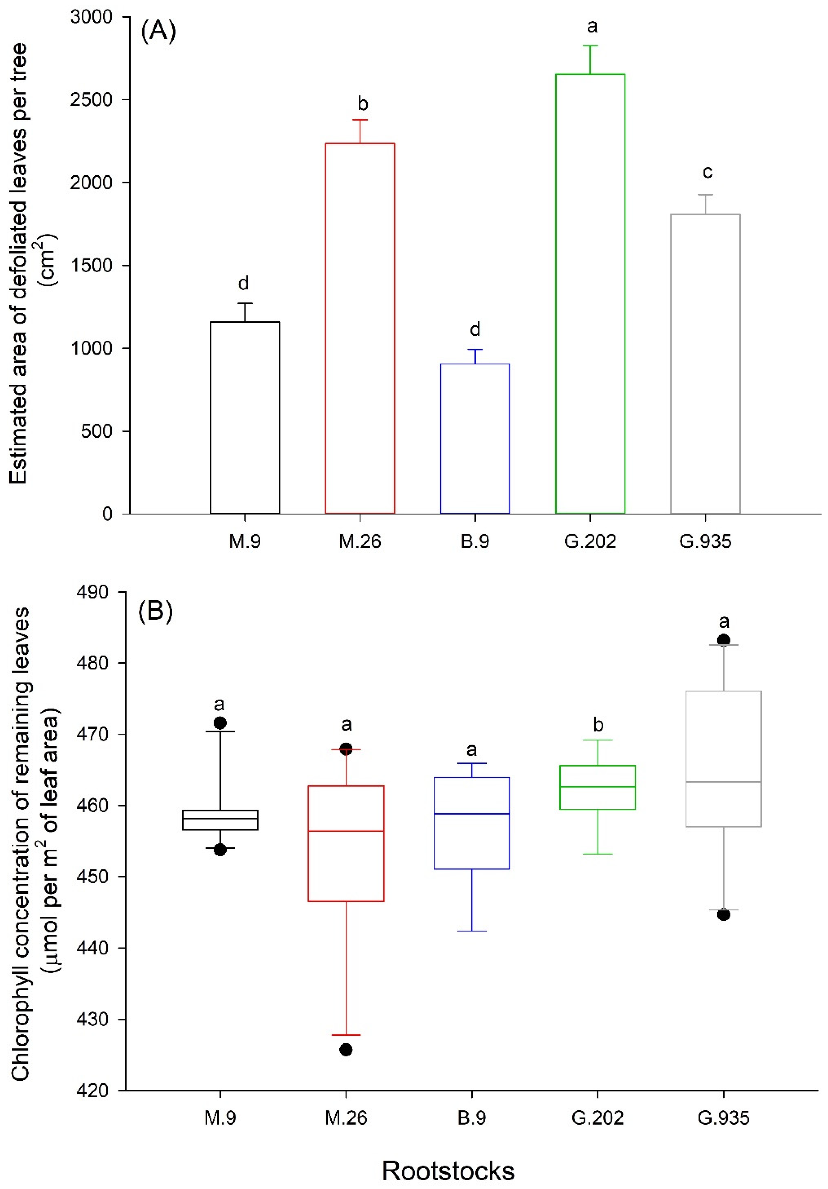 Plants 10 00614 g004