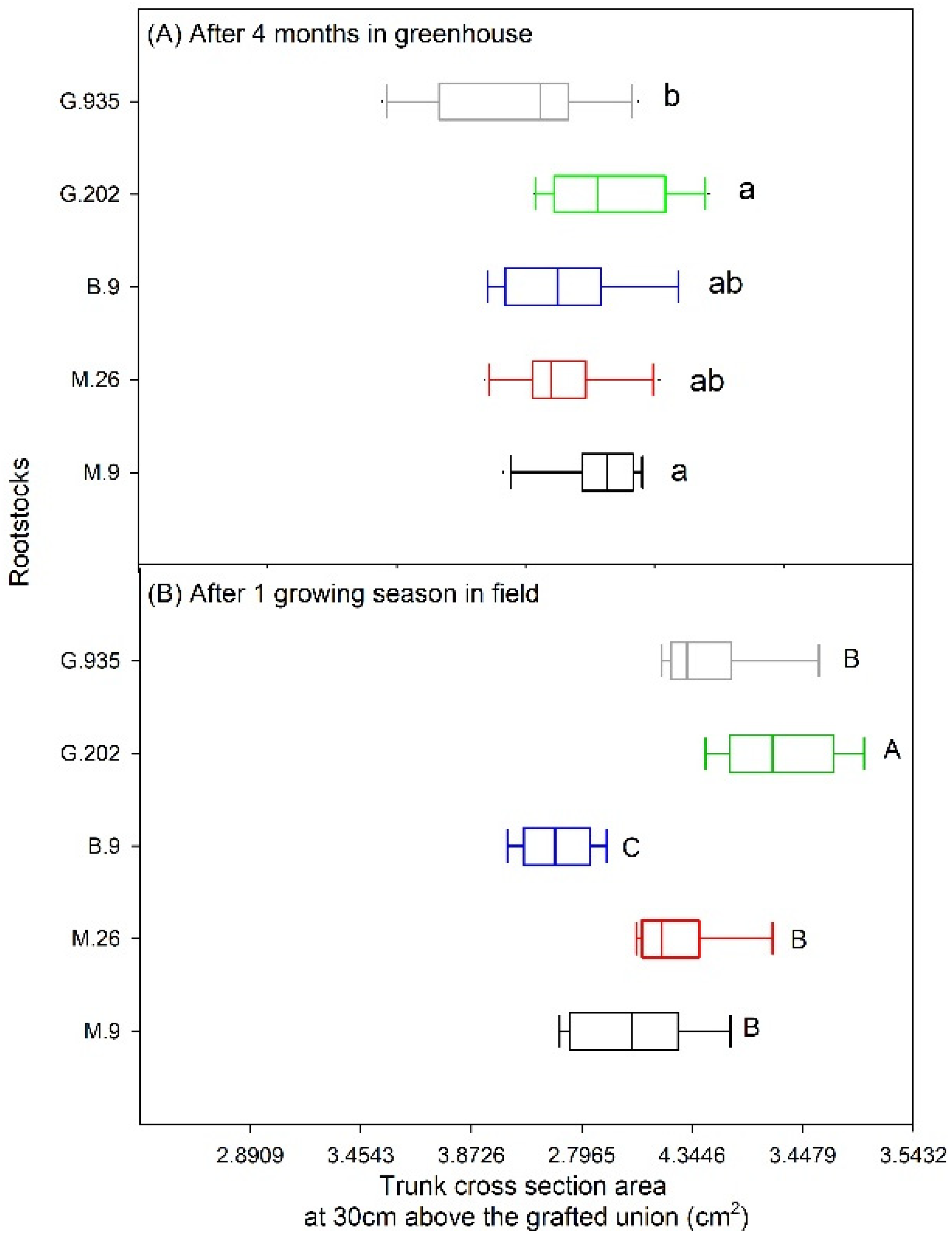 Plants 10 00614 g005