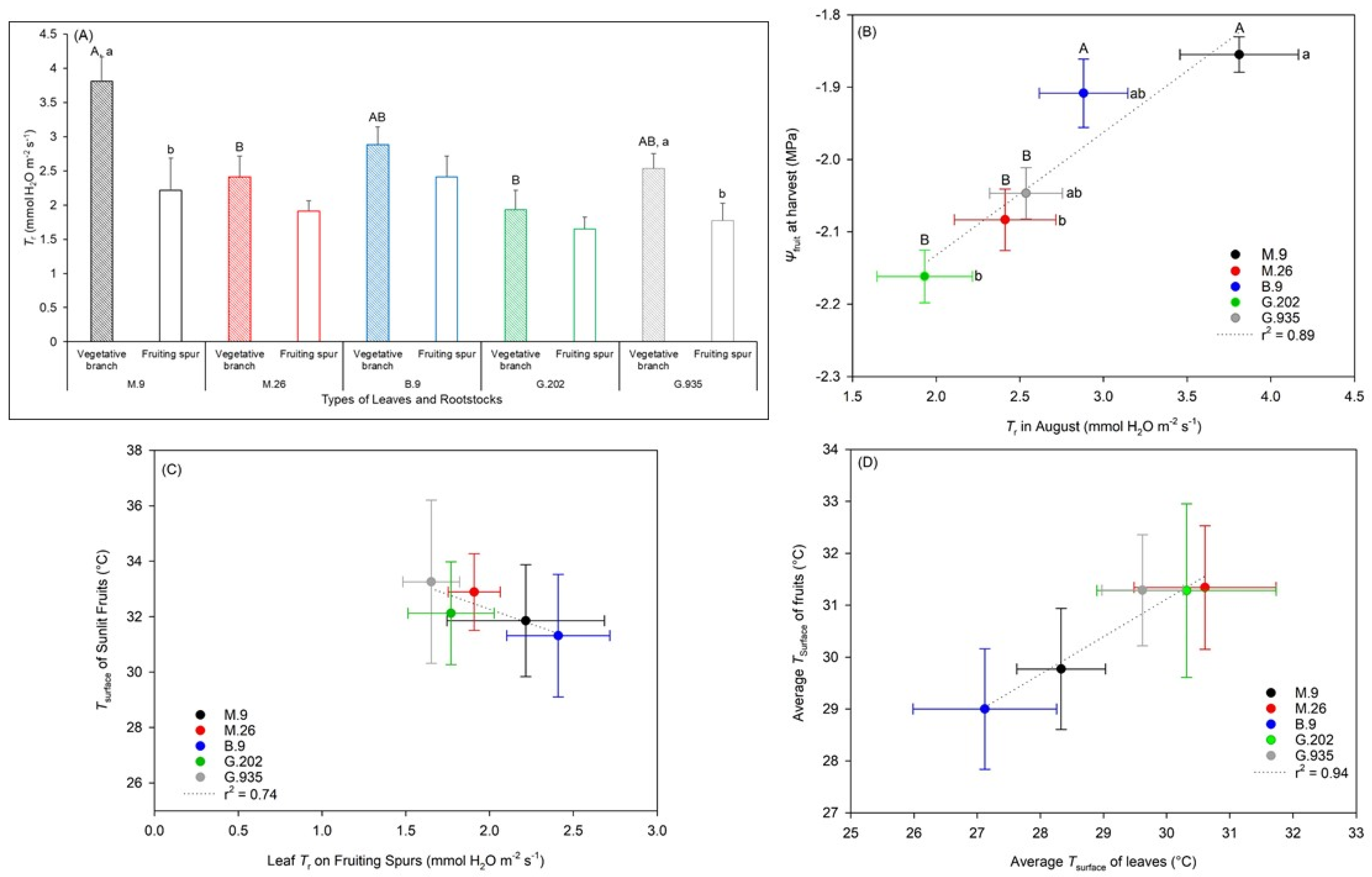 Plants 10 00614 g008