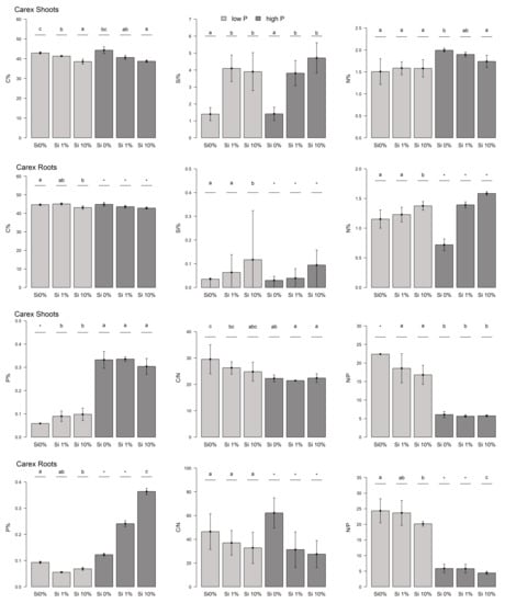 Plants 10 00618 g0a2