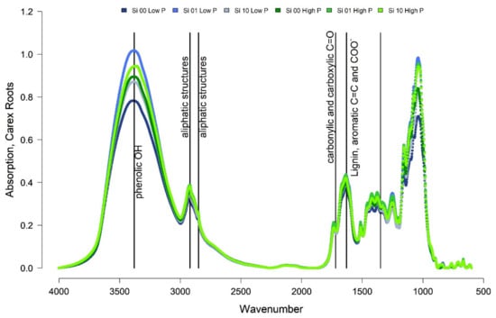 Plants 10 00618 g0a3