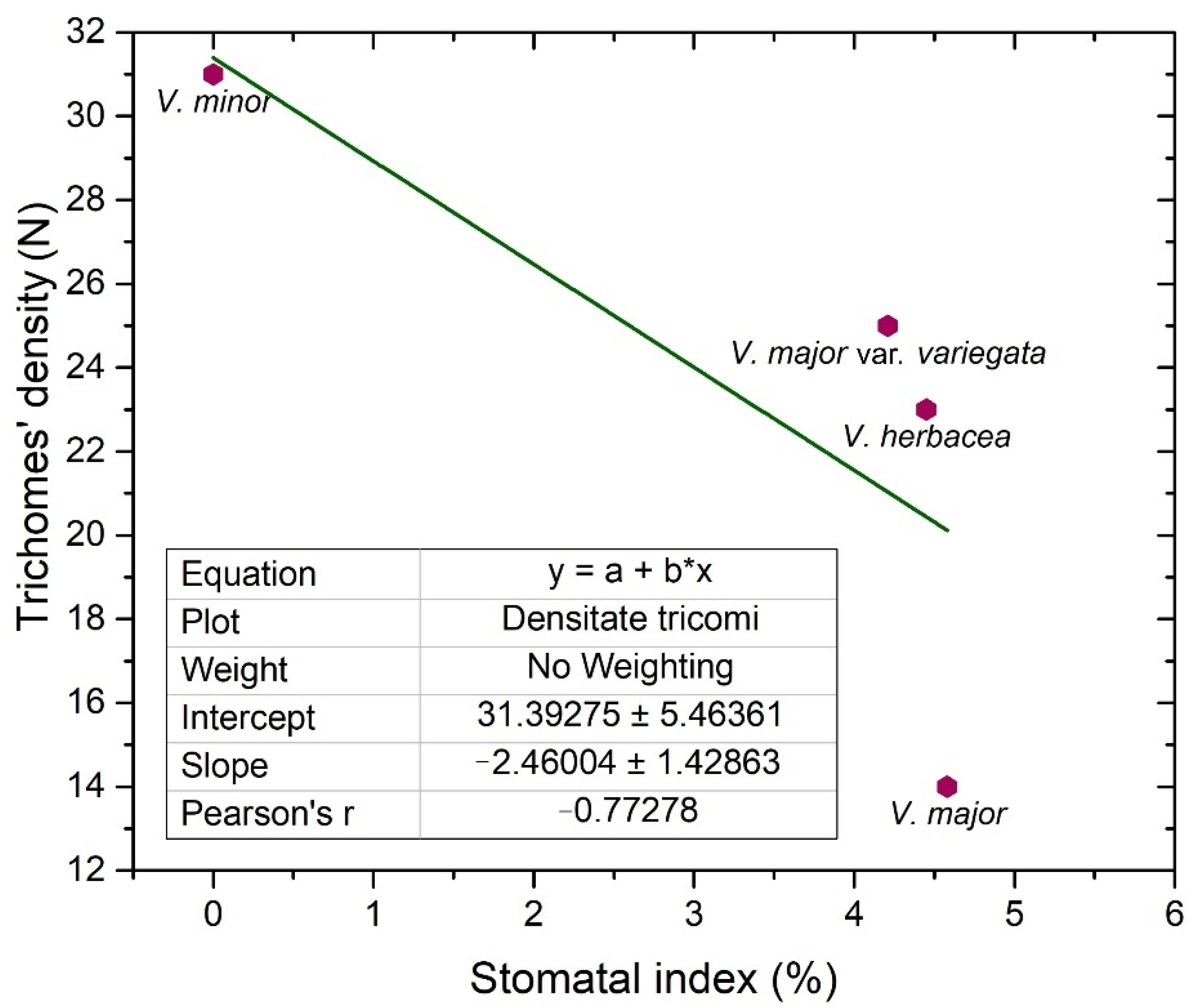 Plants 10 00622 g004