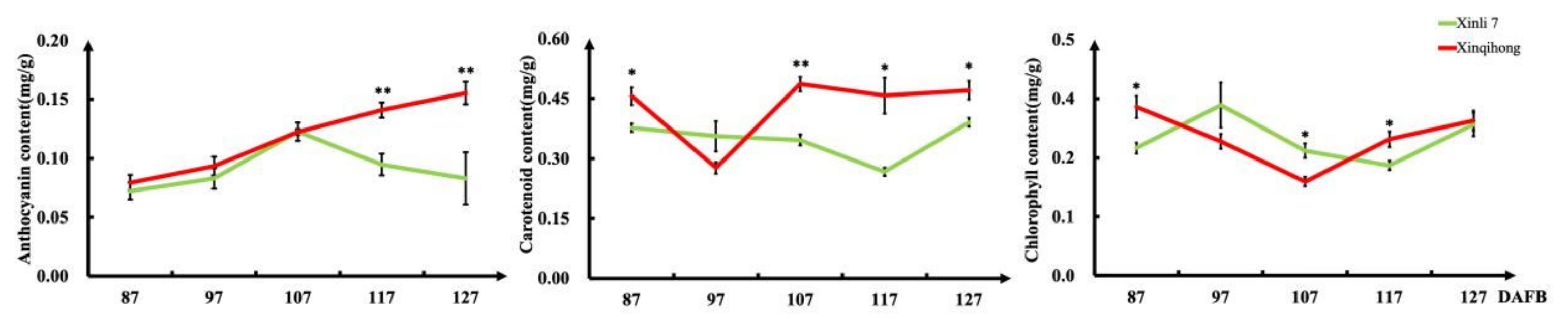 Plants 10 00626 g002