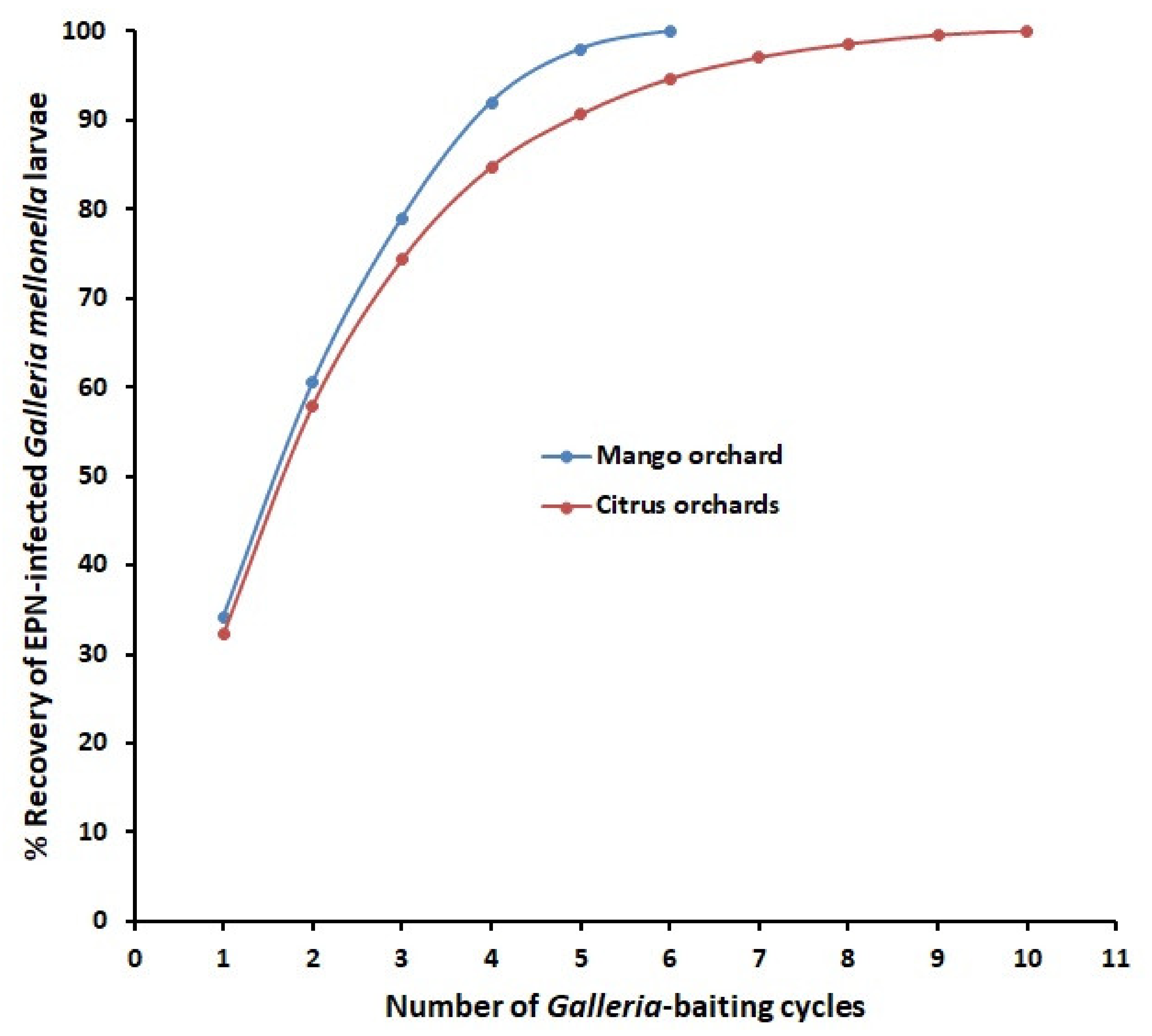 Plants 10 00629 g002