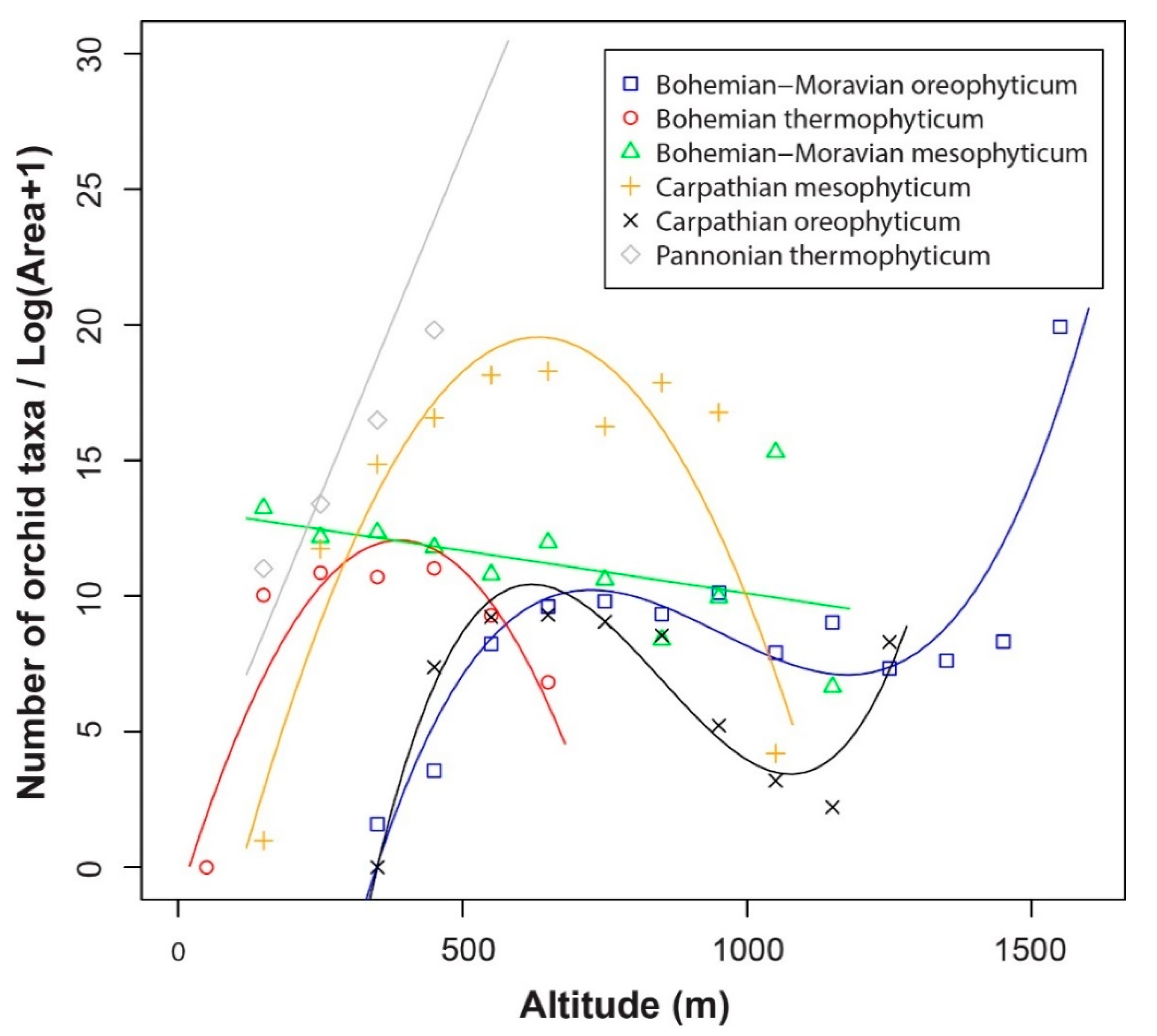 Plants 10 00632 g003