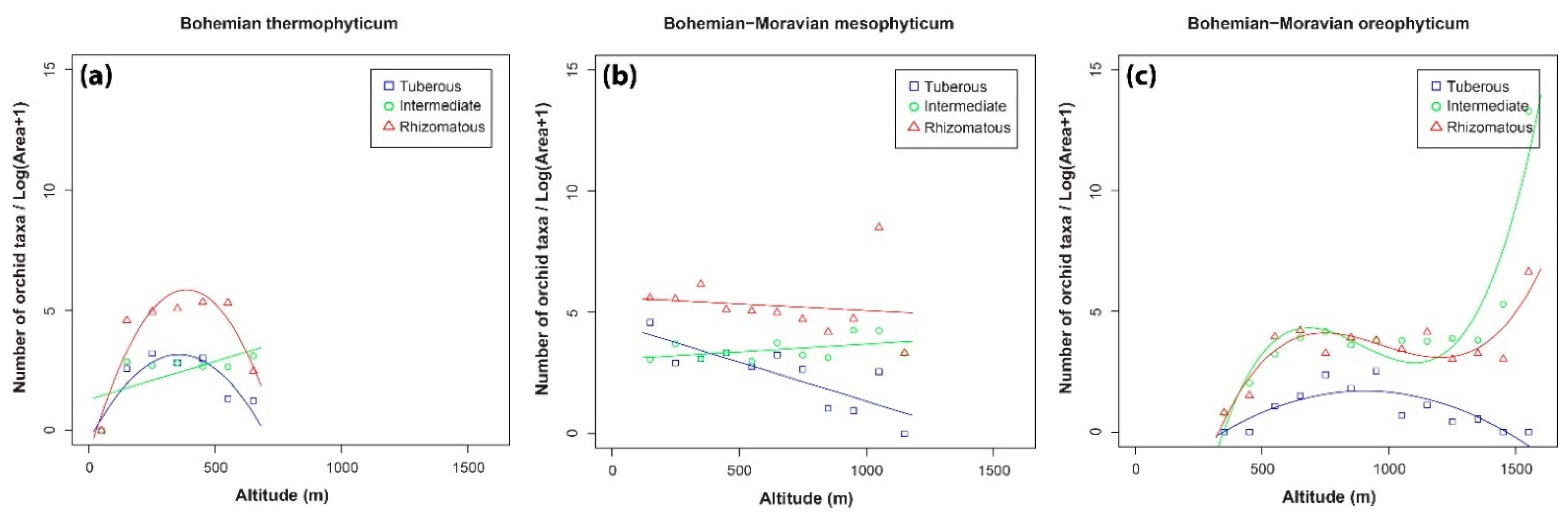 Plants 10 00632 g004a