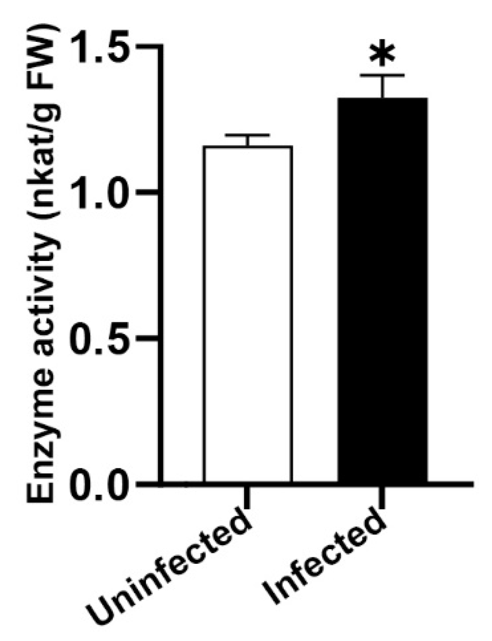 Plants 10 00646 g008