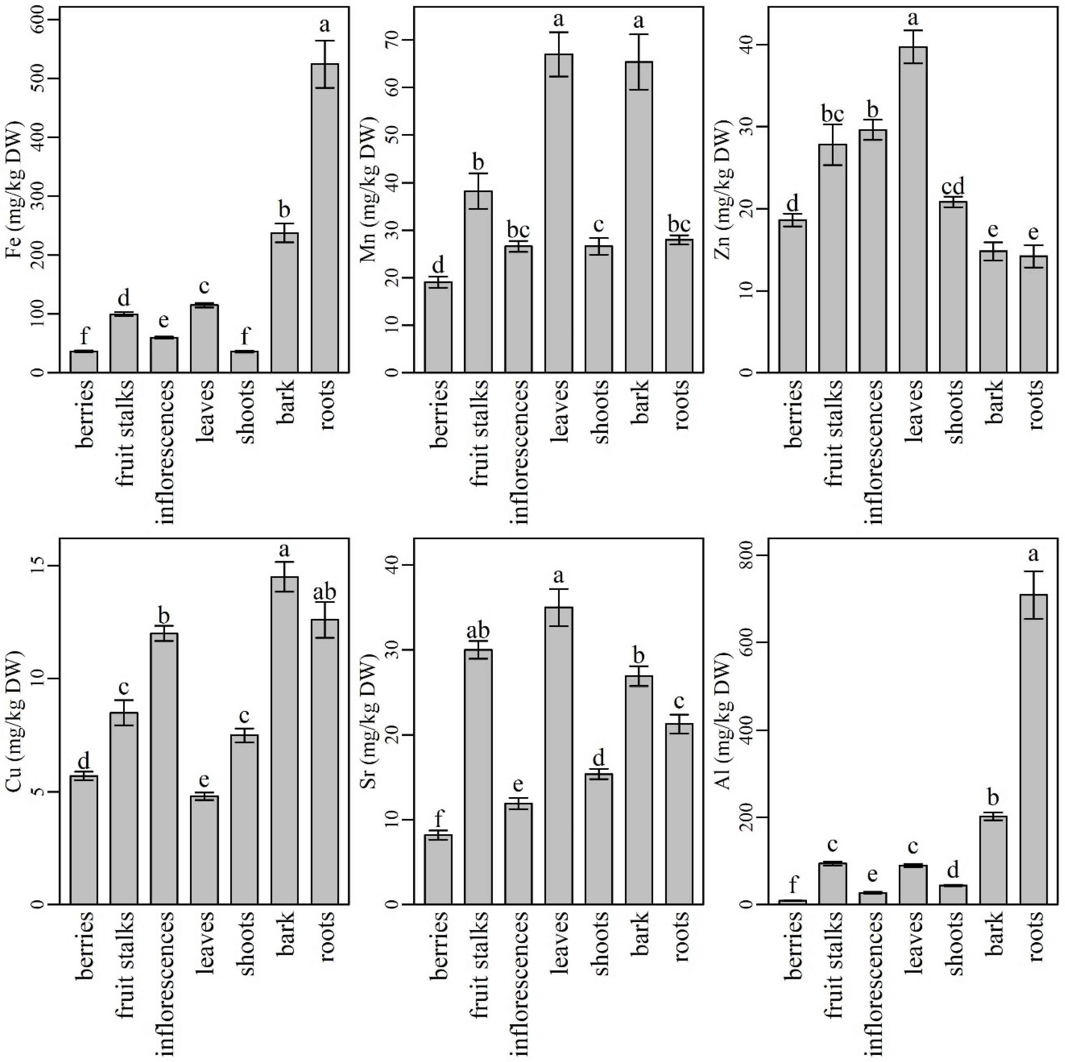 Plants 10 00653 g002