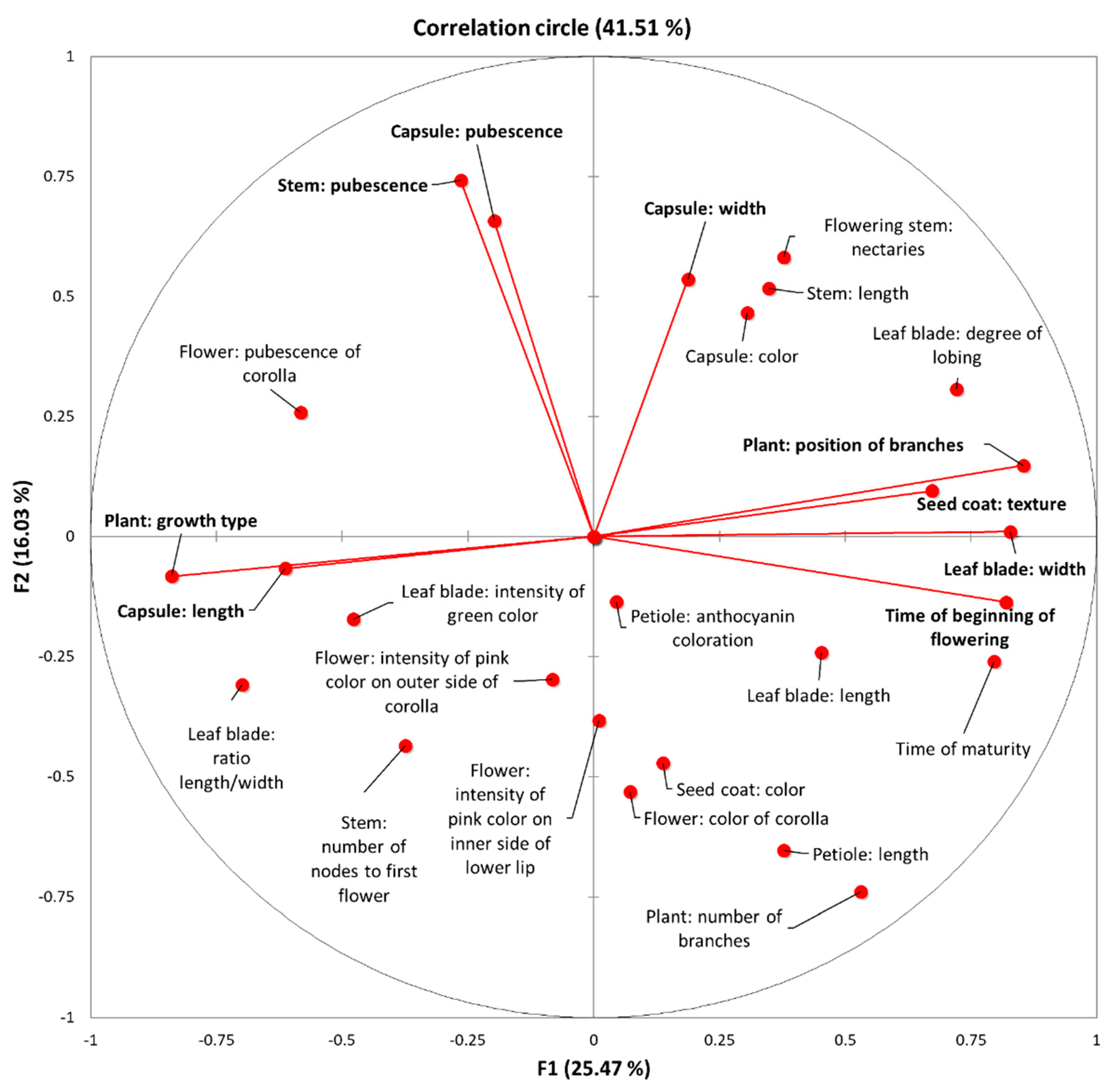 Plants 10 00656 g002