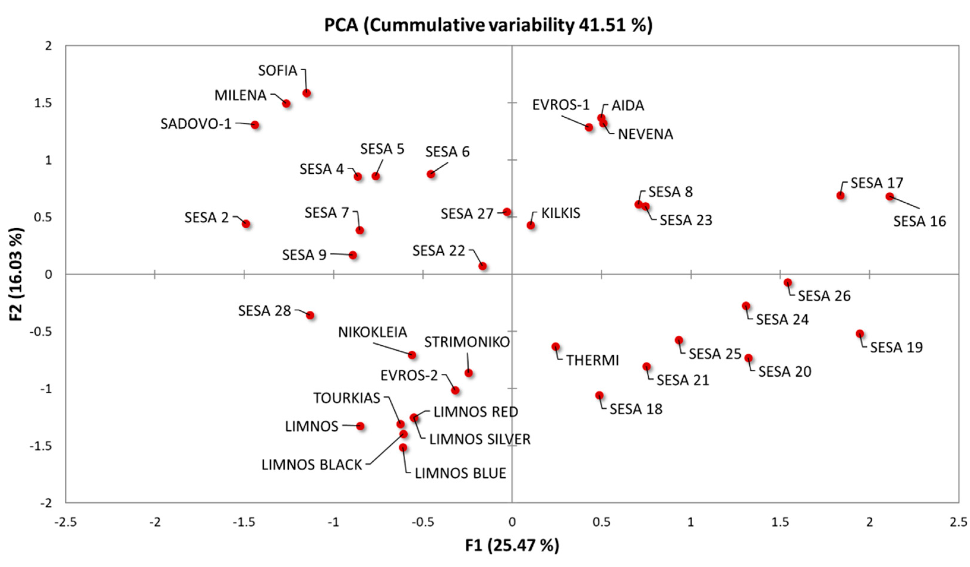 Plants 10 00656 g003