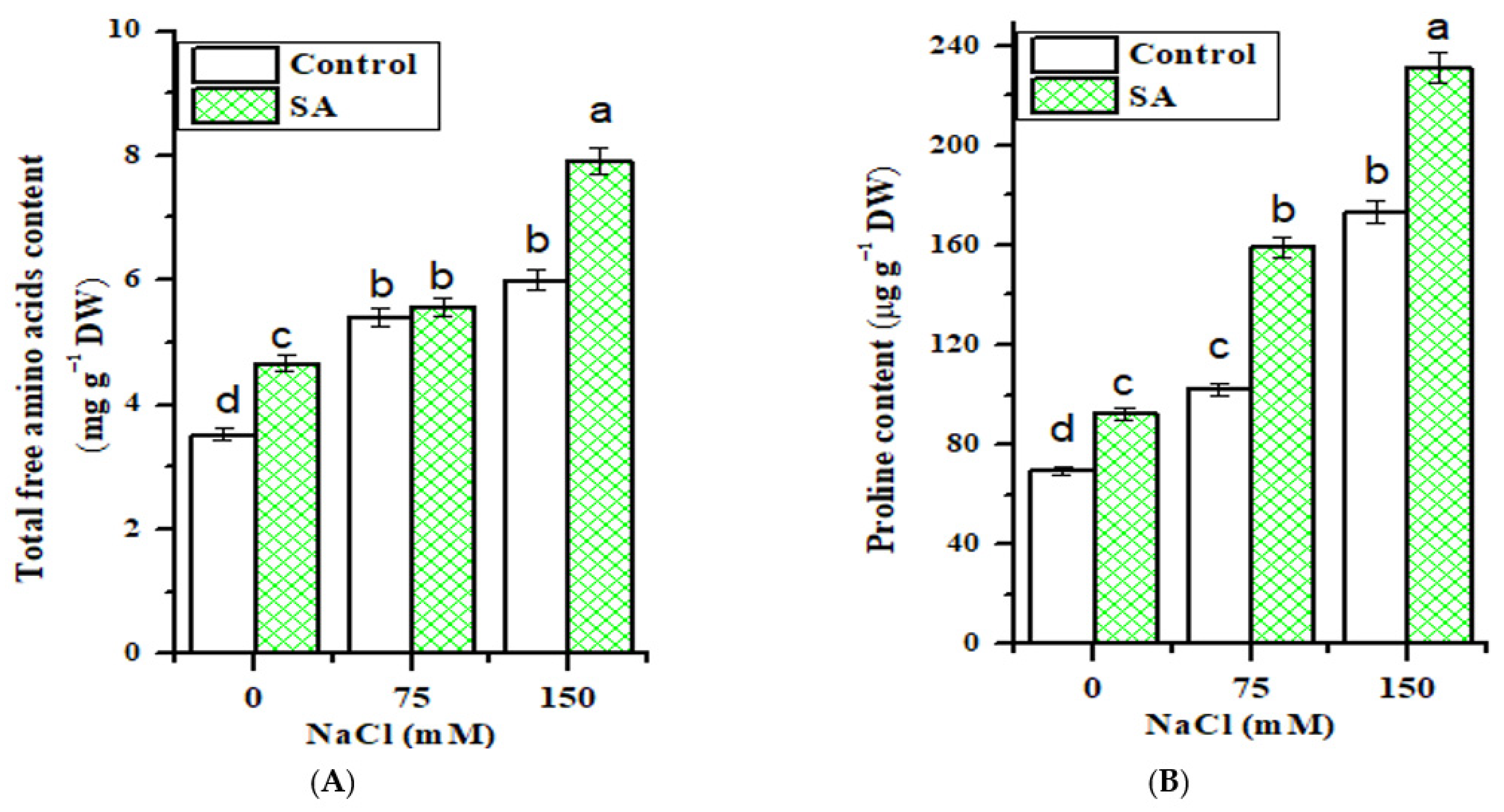 Plants 10 00657 g001