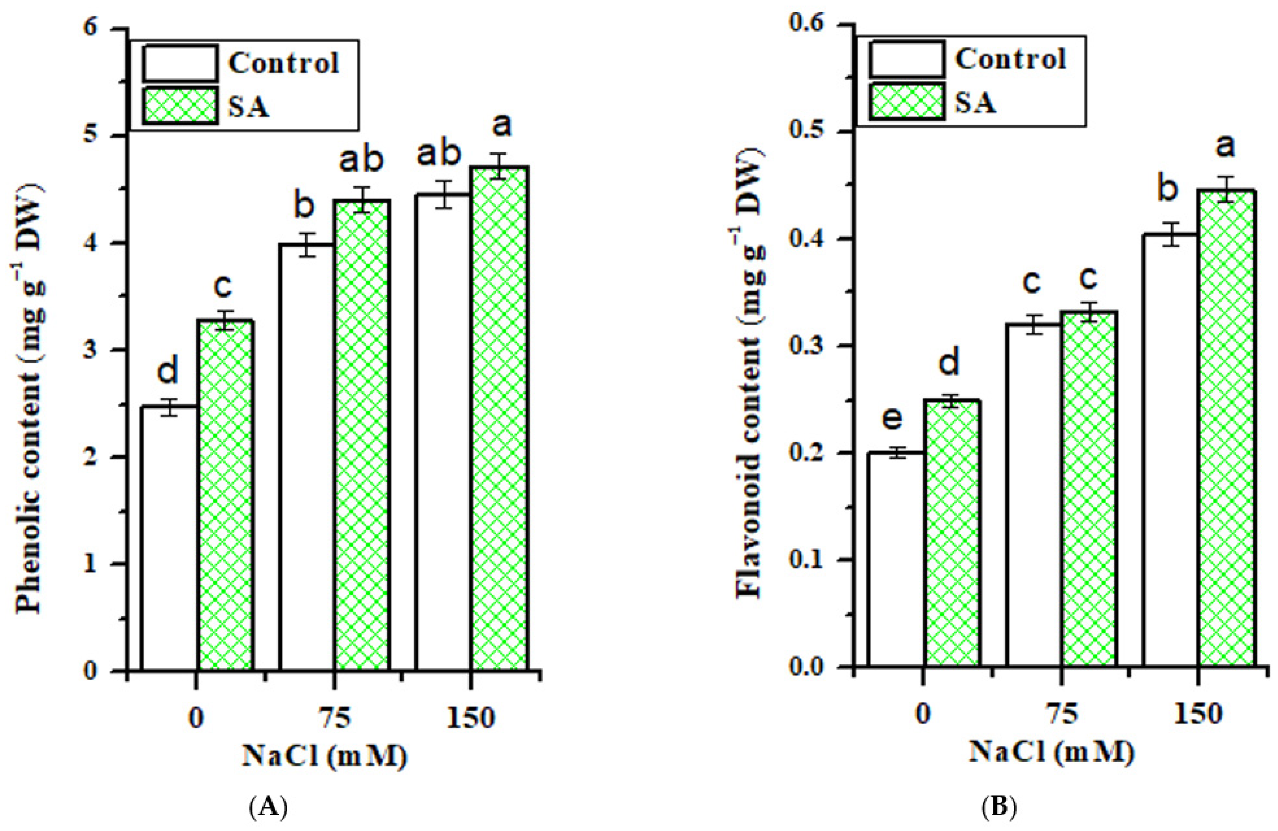 Plants 10 00657 g002