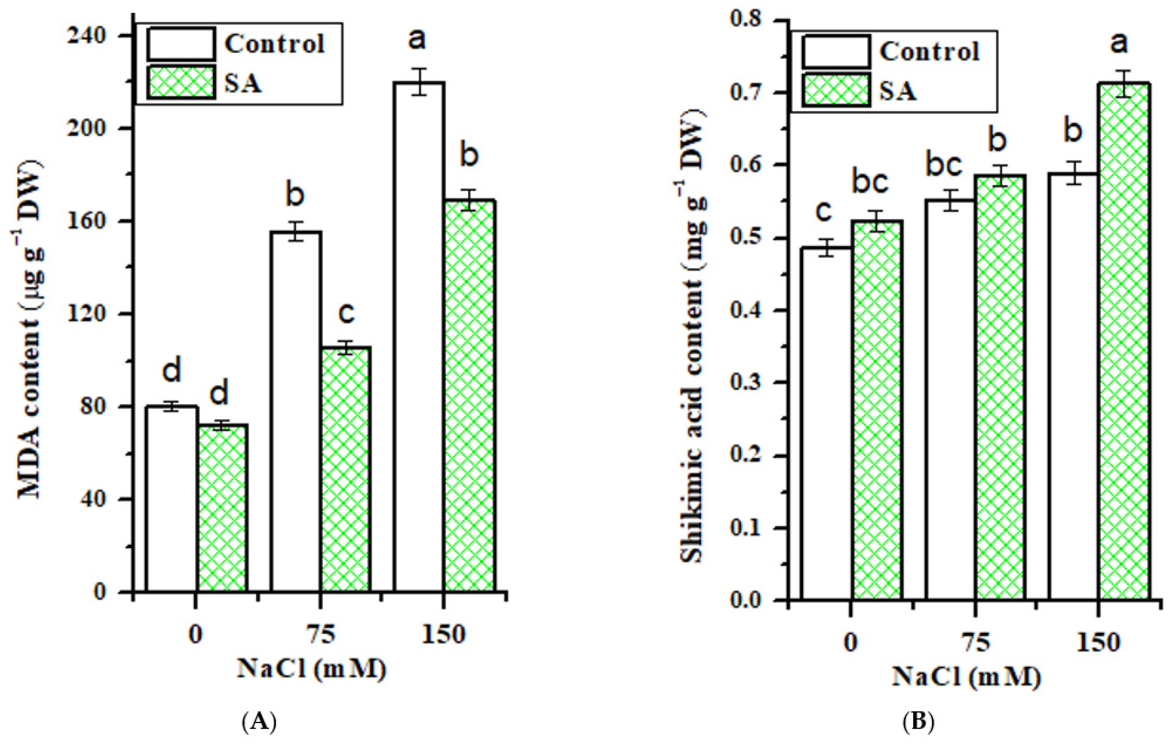 Plants 10 00657 g003